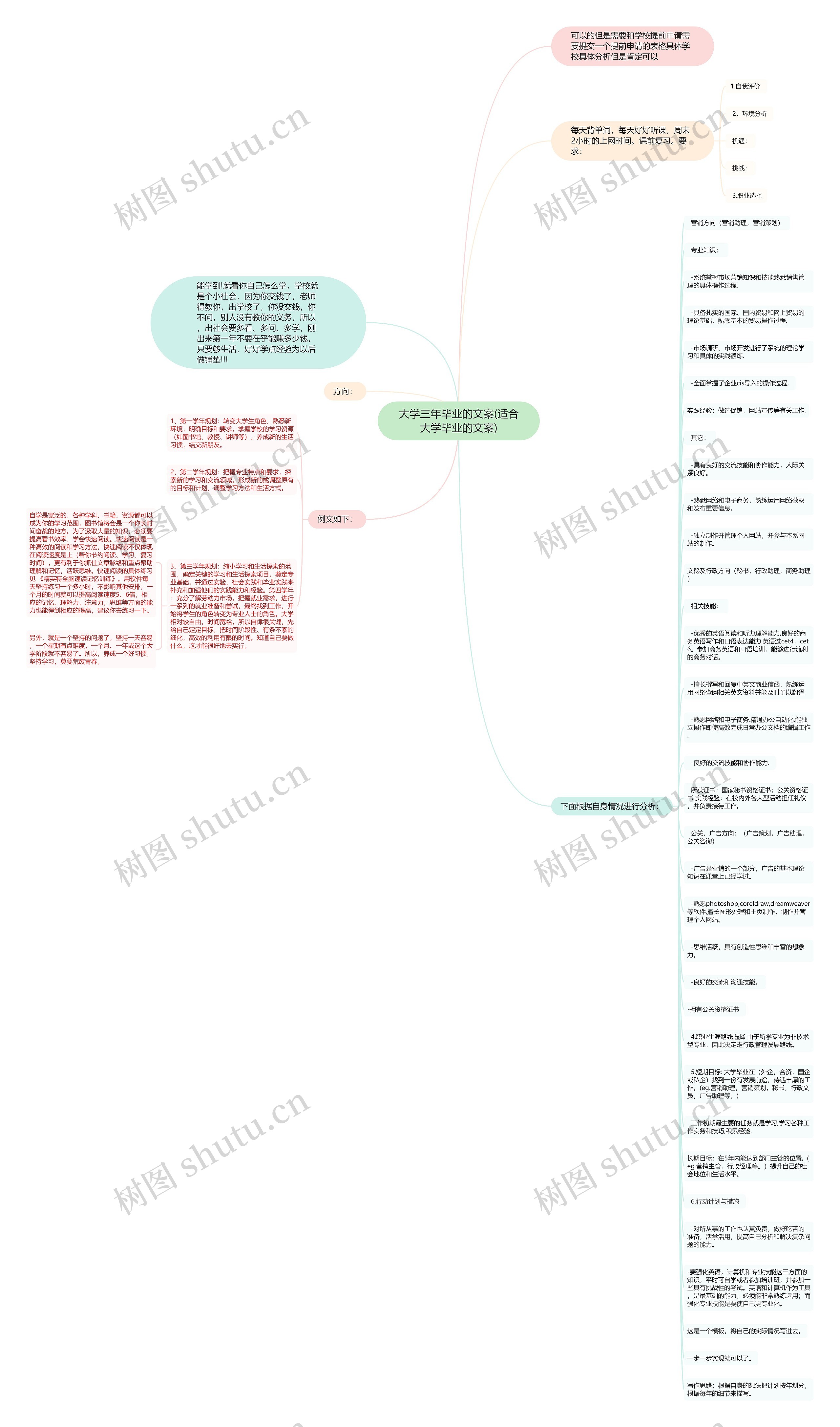 大学三年毕业的文案(适合大学毕业的文案)思维导图