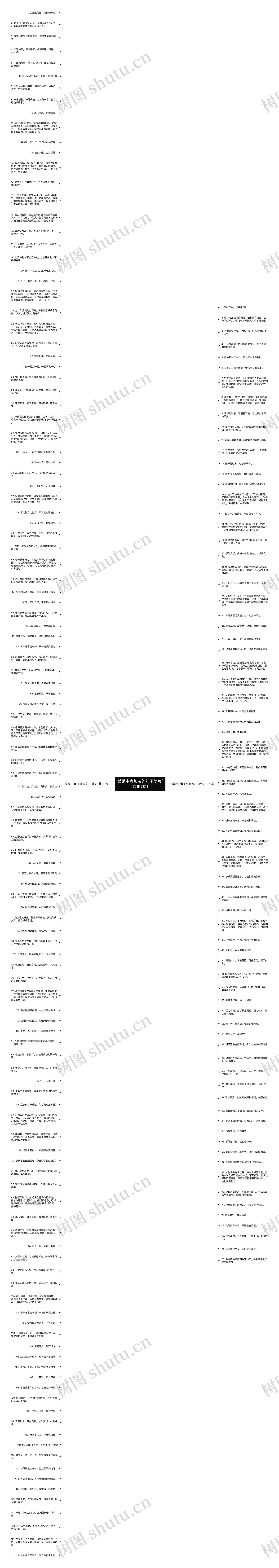 鼓励中考加油的句子简短(共197句)思维导图