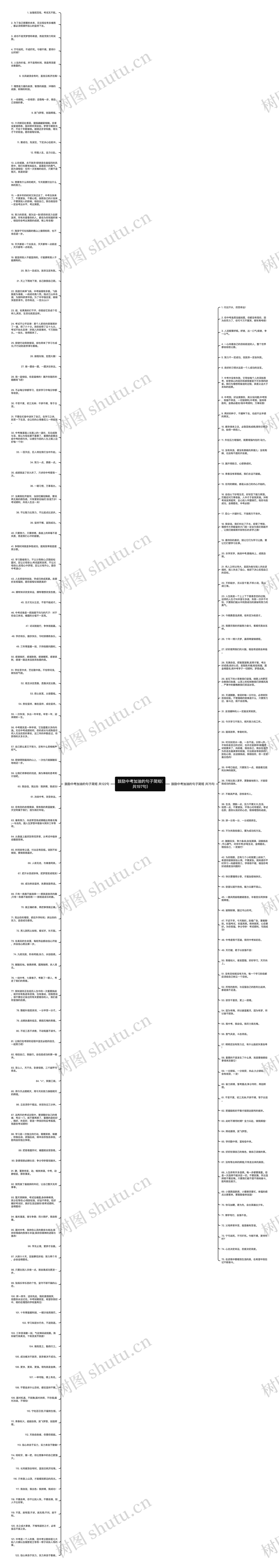 鼓励中考加油的句子简短(共197句)思维导图高清图 鼓励中考加油的句子简短(共197句)思维导图