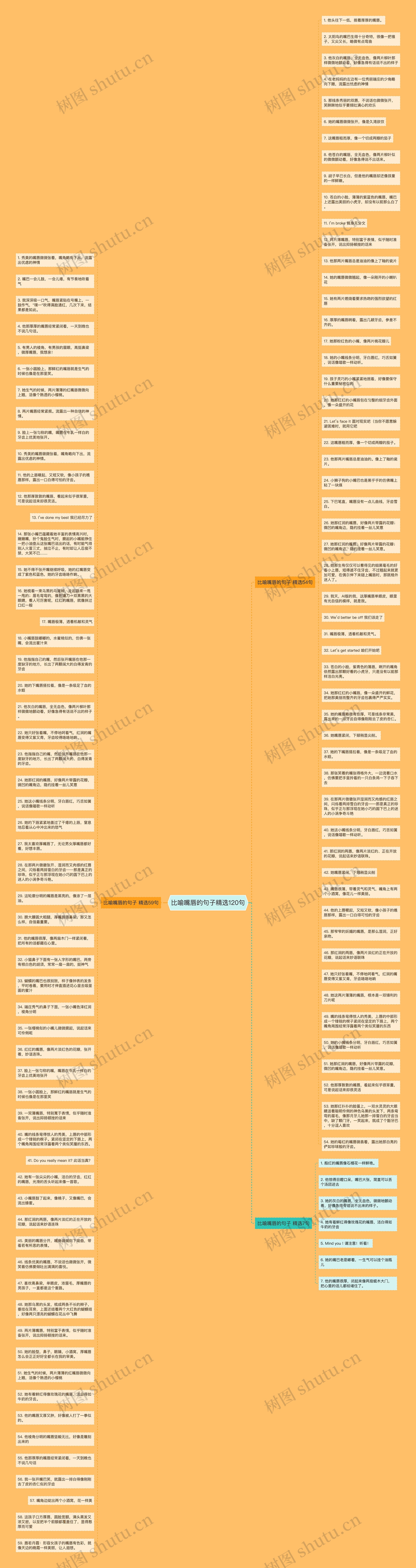 比喻嘴唇的句子精选120句思维导图