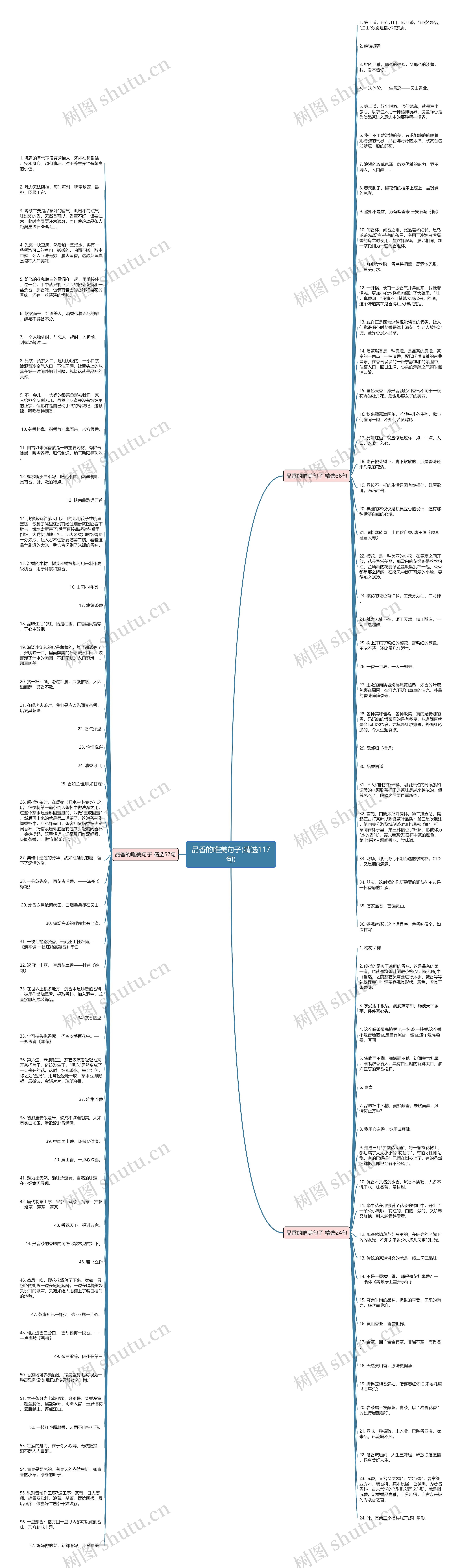 品香的唯美句子(精选117句)思维导图
