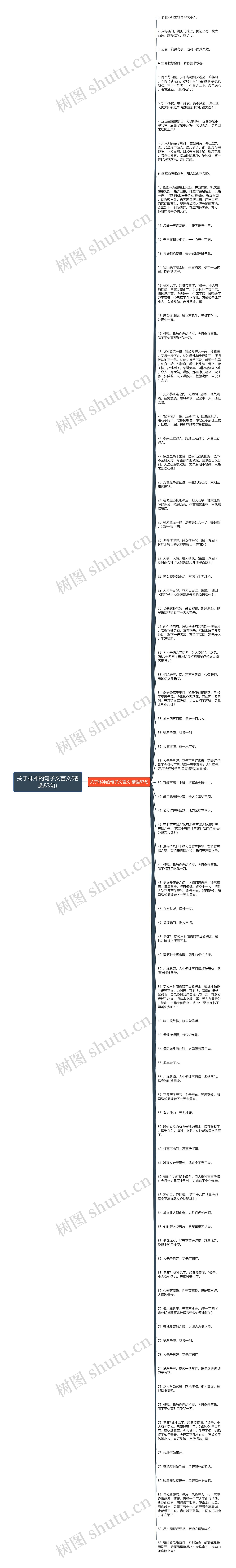 关于林冲的句子文言文(精选83句)思维导图