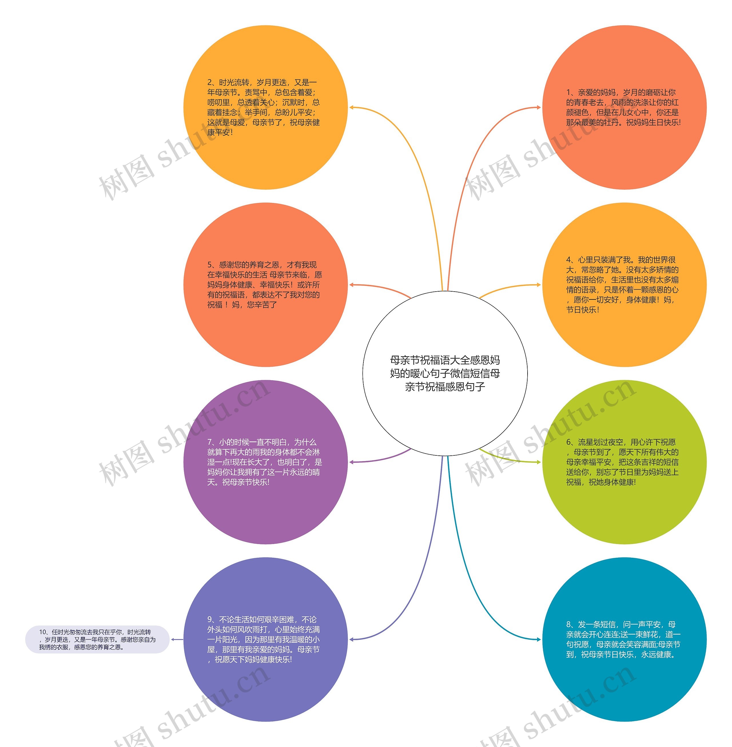 母亲节祝福语大全感恩妈妈的暖心句子微信短信母亲节祝福感恩句子思维导图