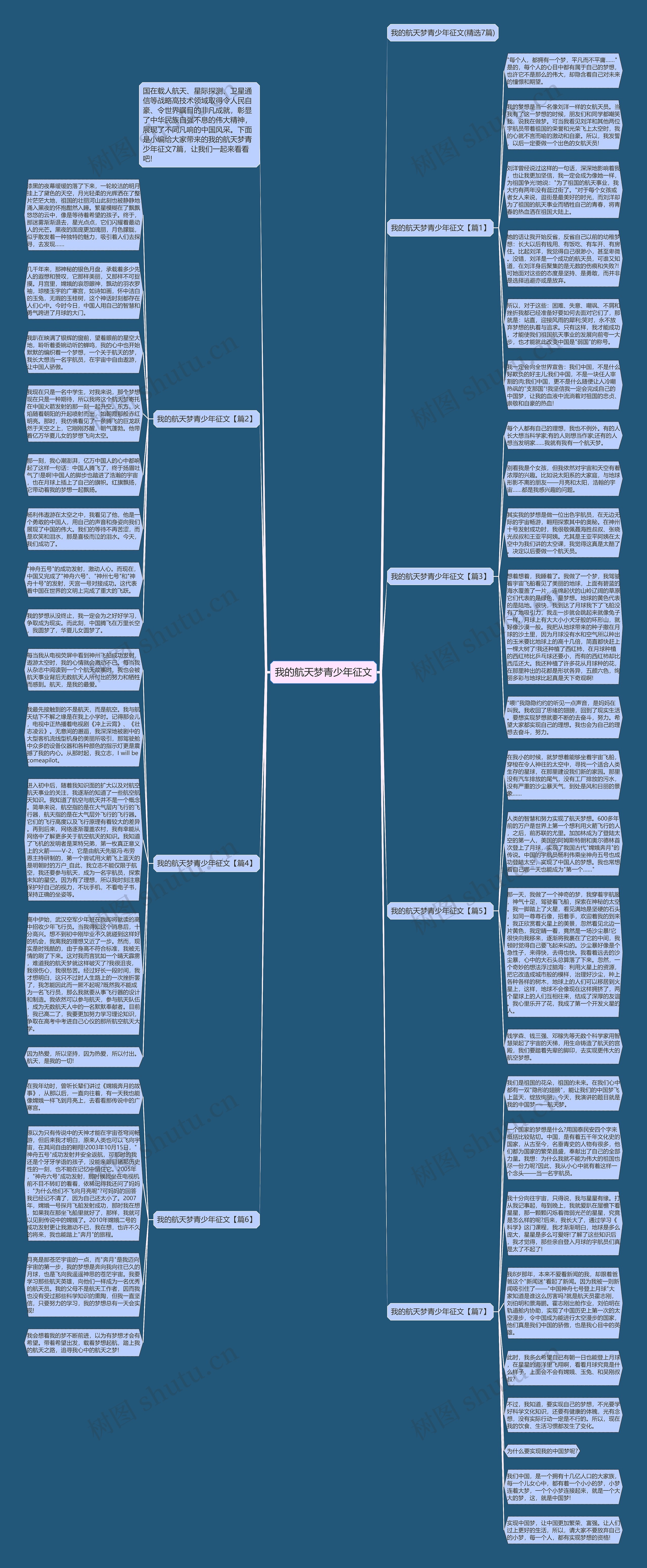 我的航天梦青少年征文思维导图