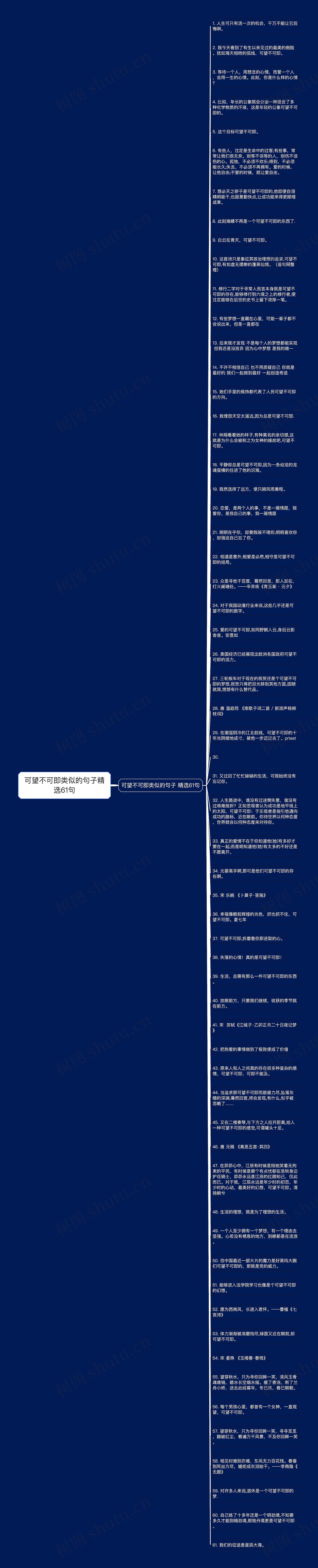 可望不可即类似的句子精选61句思维导图