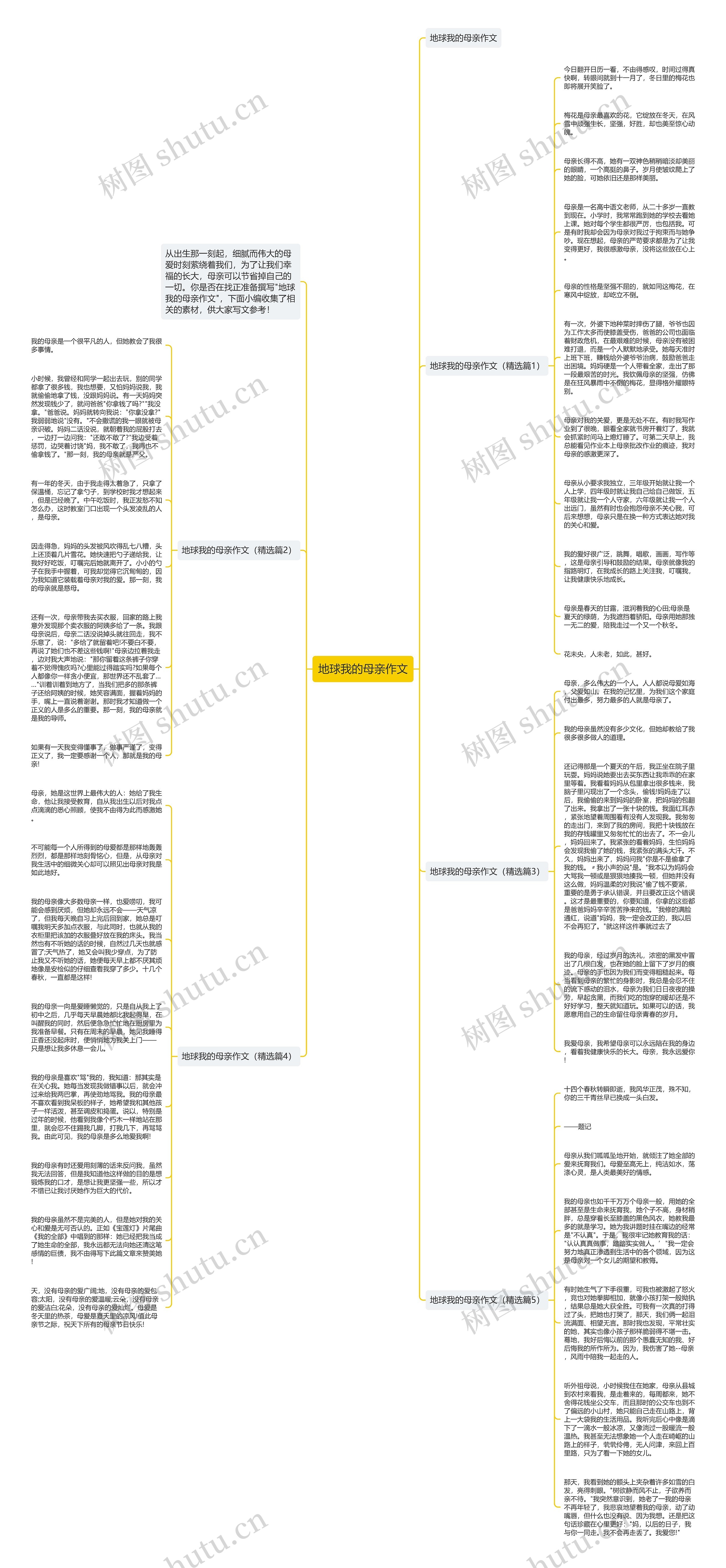 地球我的母亲作文思维导图
