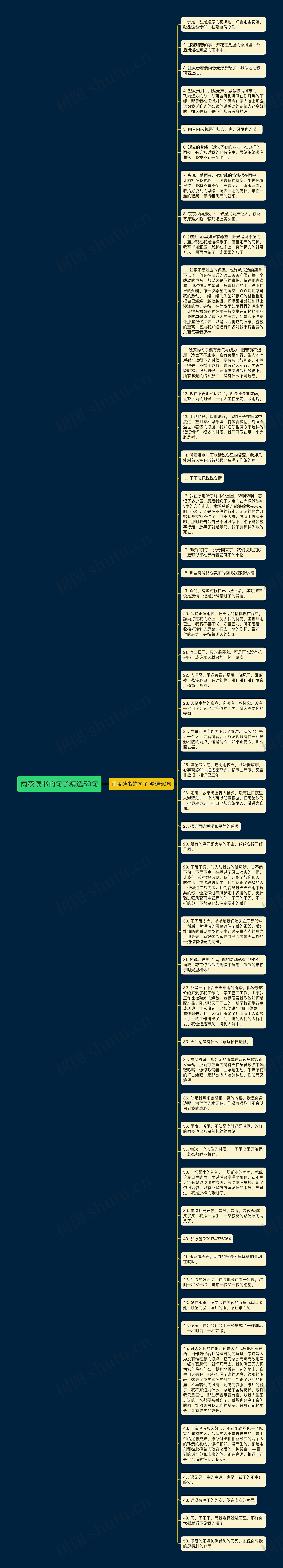 雨夜读书的句子精选50句思维导图