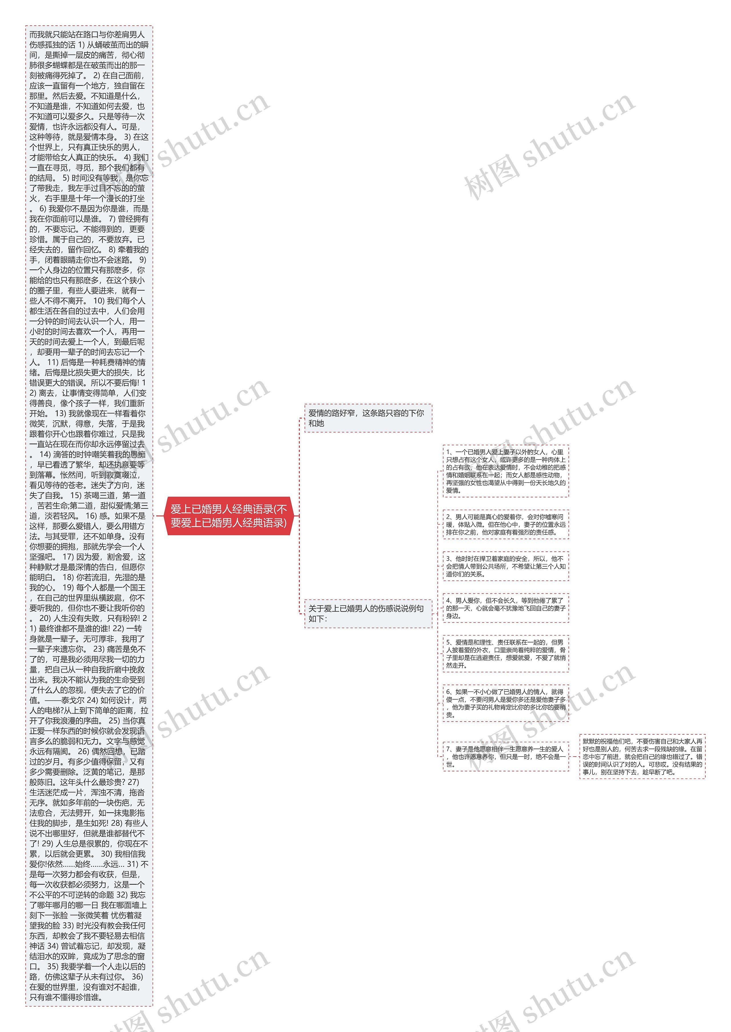 爱上已婚男人经典语录(不要爱上已婚男人经典语录)思维导图