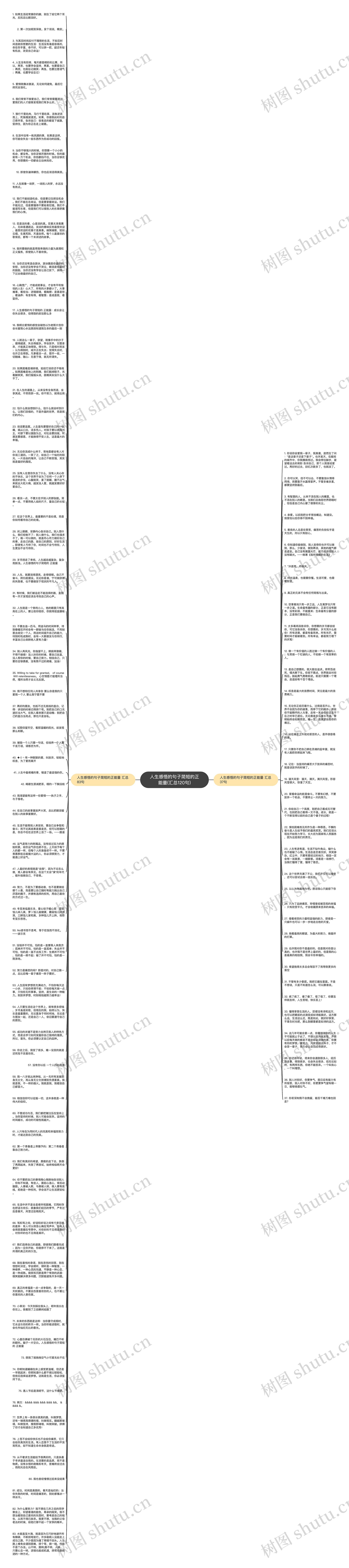 人生感悟的句子简短的正能量(汇总120句)思维导图