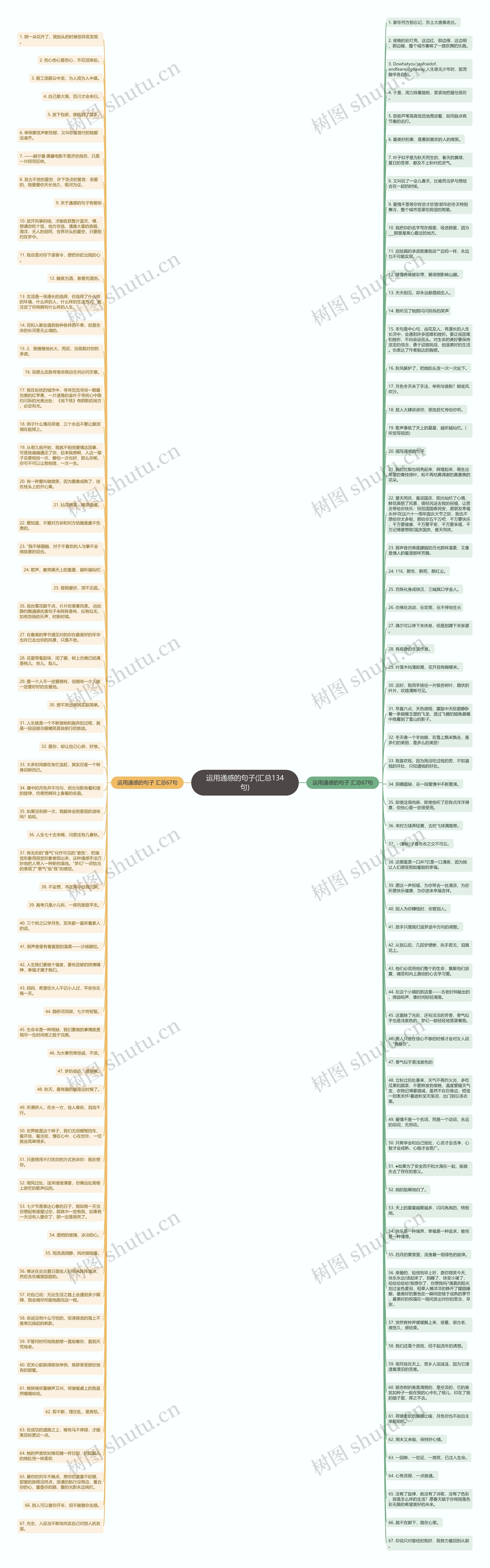 运用通感的句子(汇总134句)思维导图