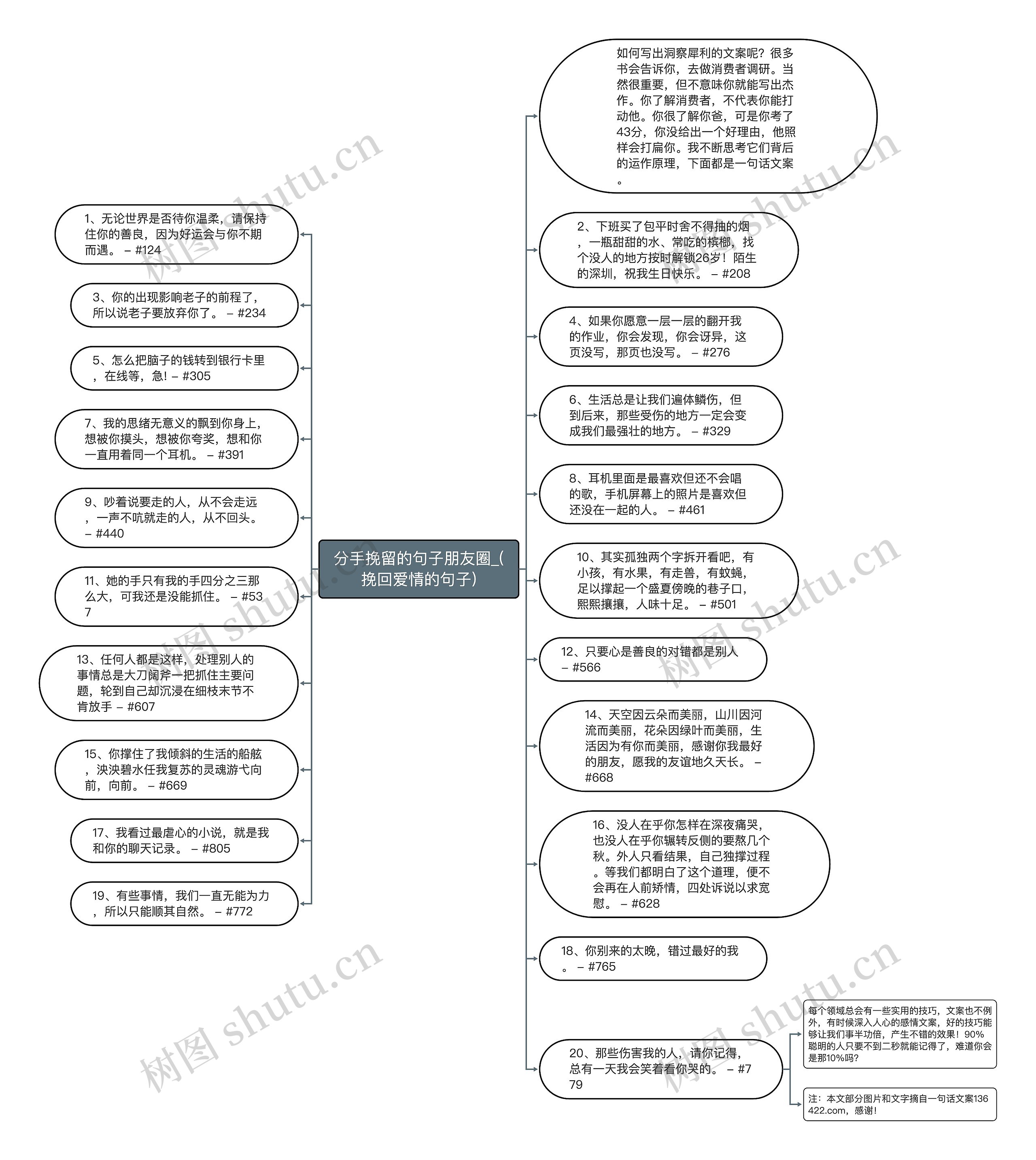 分手挽留的句子朋友圈_(挽回爱情的句子)思维导图