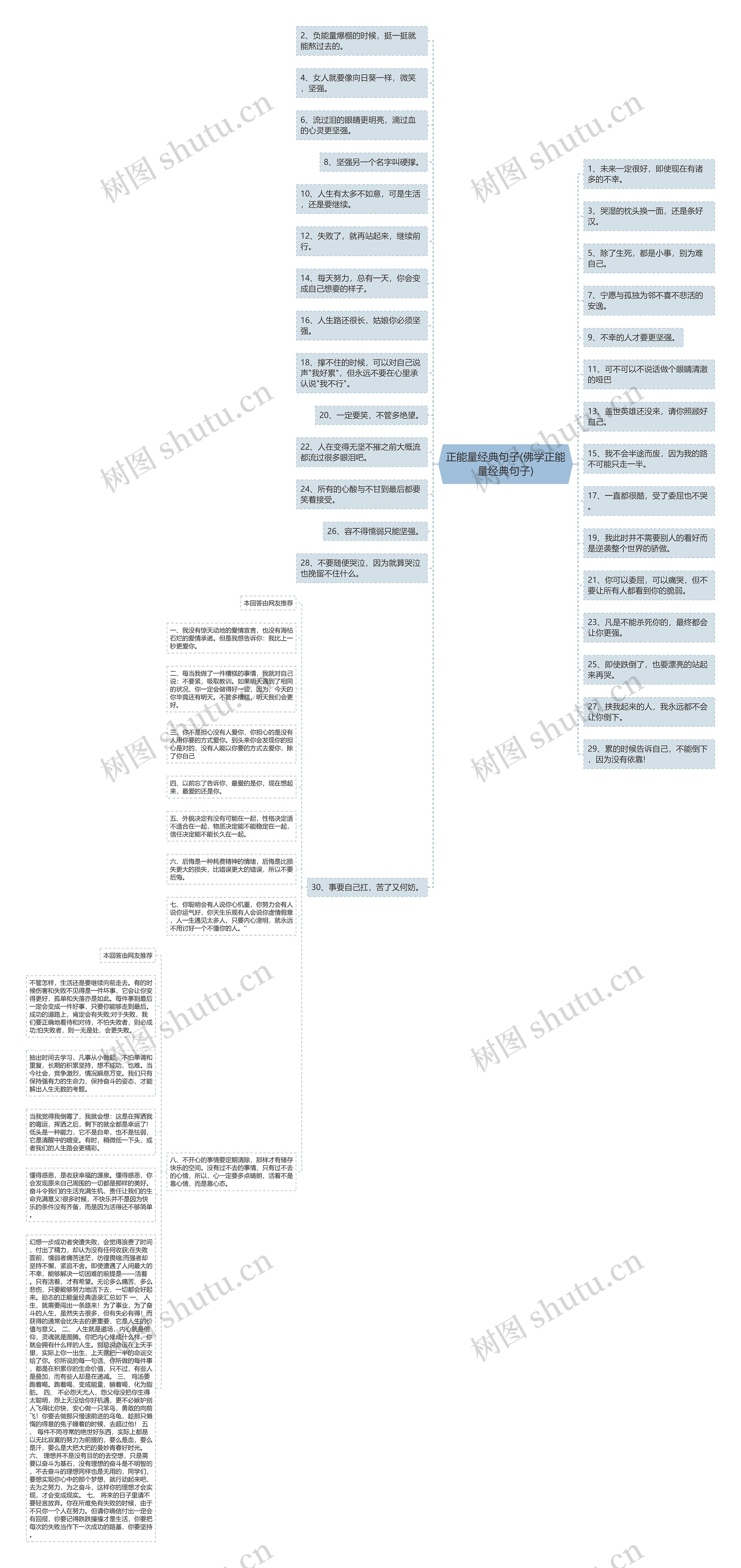 正能量经典句子(佛学正能量经典句子)思维导图