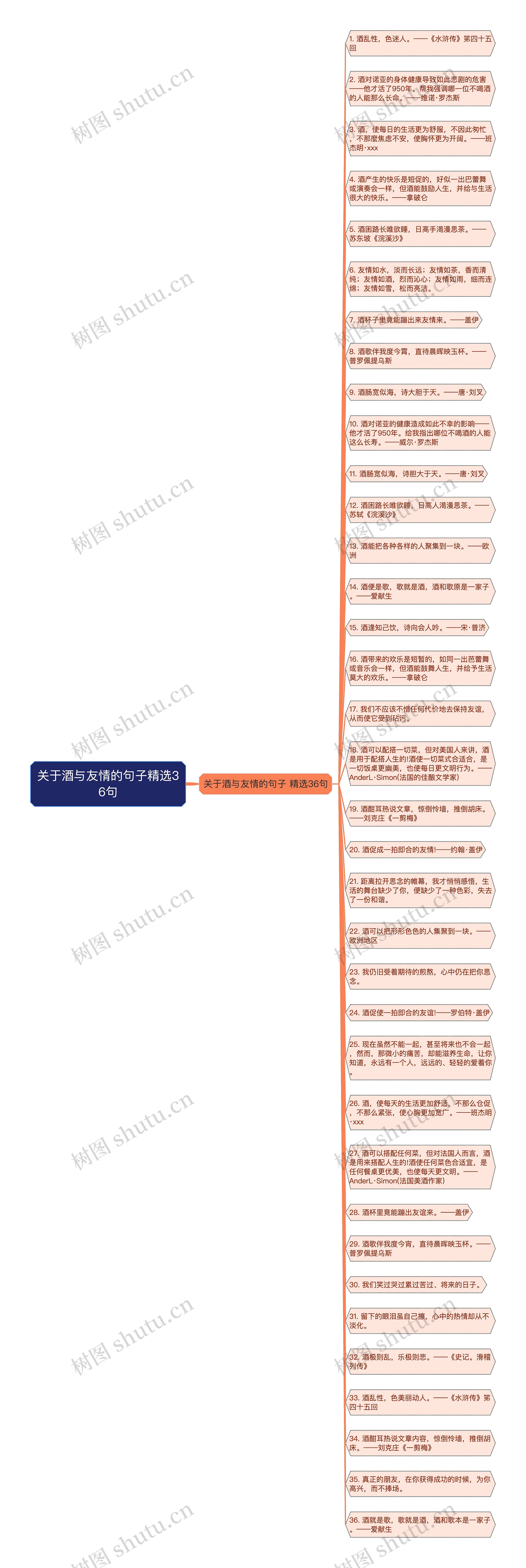 关于酒与友情的句子精选36句