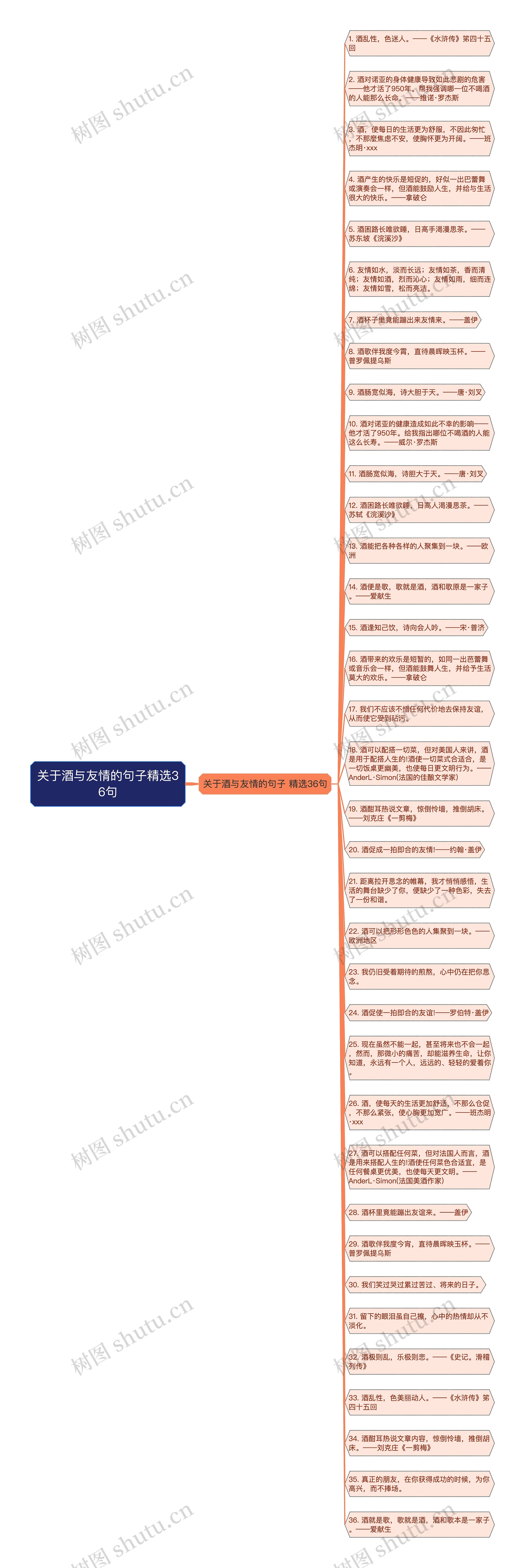 关于酒与友情的句子精选36句思维导图