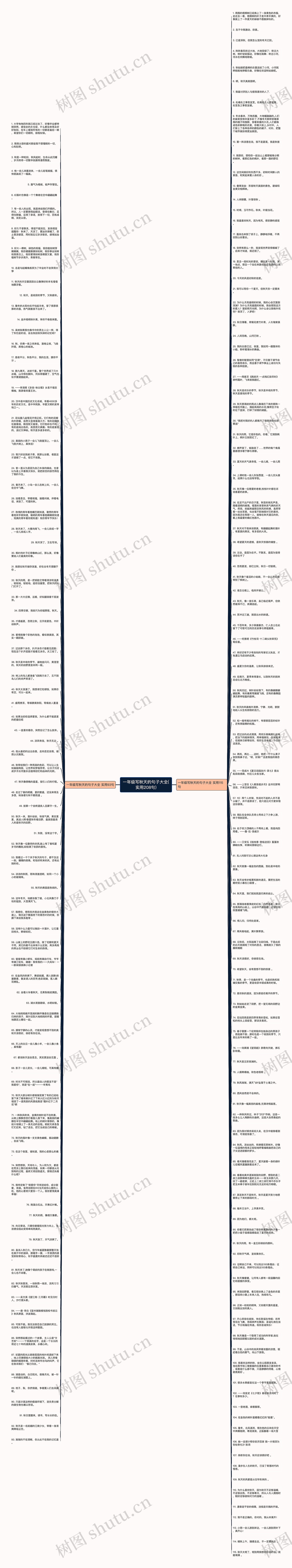 一年级写秋天的句子大全(实用208句)思维导图