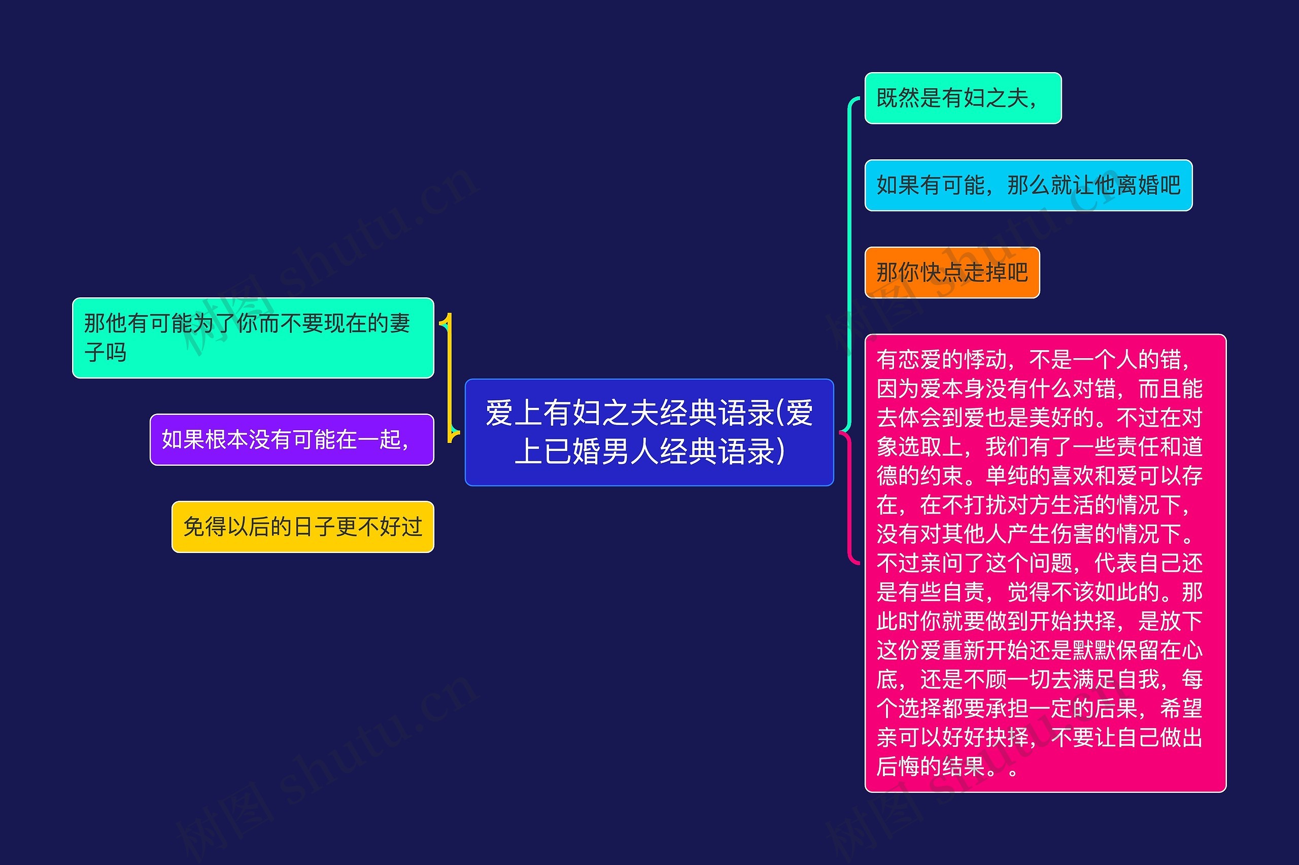 爱上有妇之夫经典语录(爱上已婚男人经典语录)思维导图