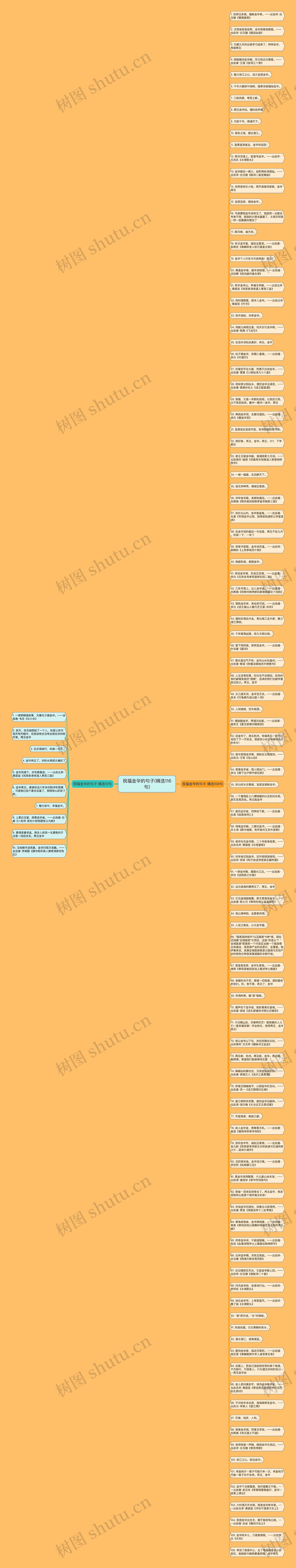 祝福金华的句子(精选116句)思维导图