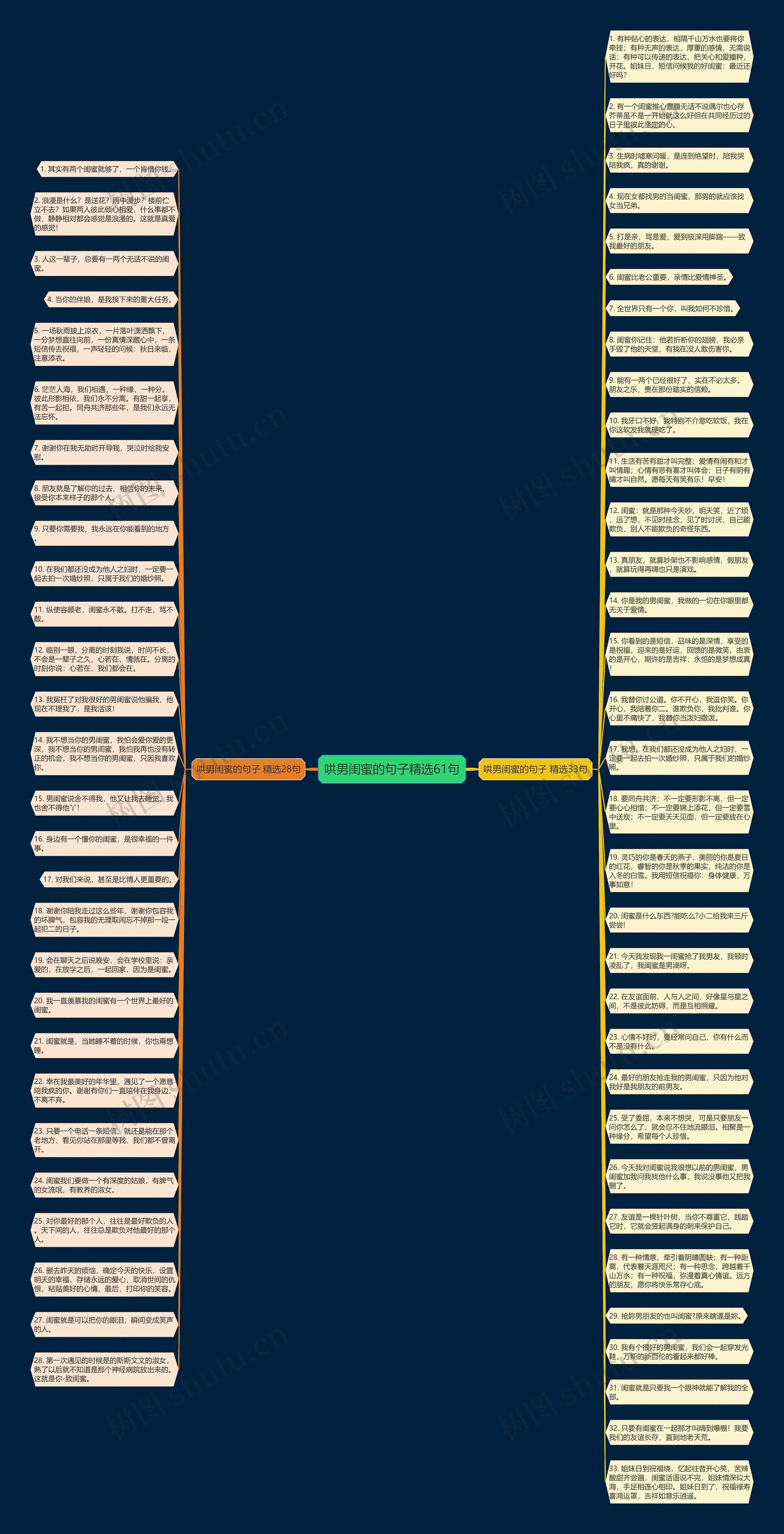 哄男闺蜜的句子精选61句思维导图