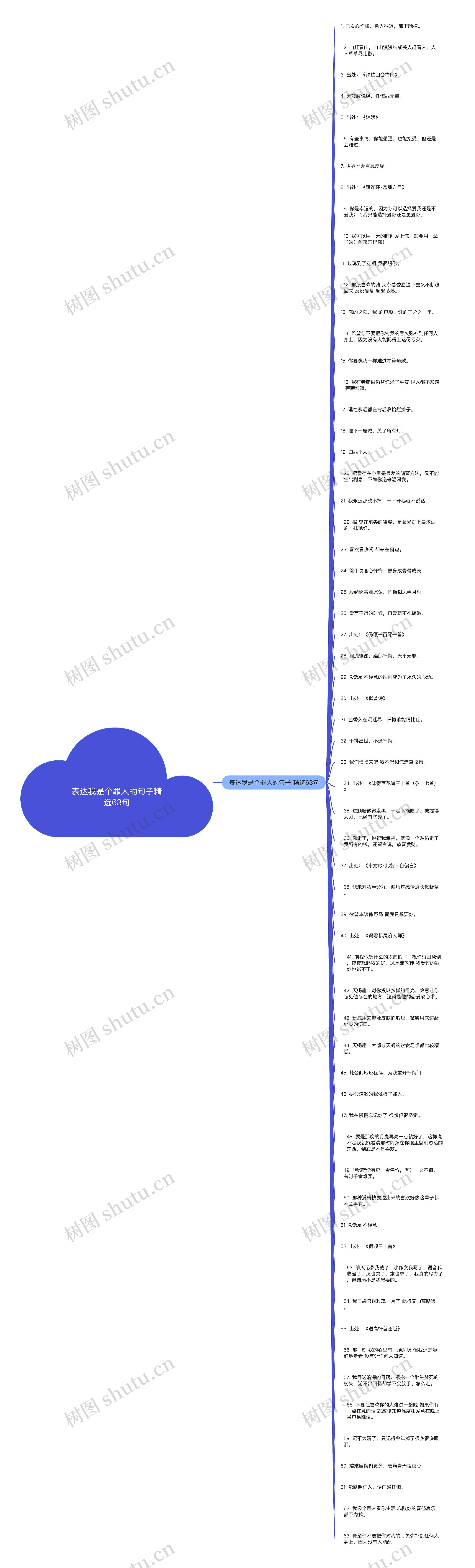 表达我是个罪人的句子精选63句思维导图