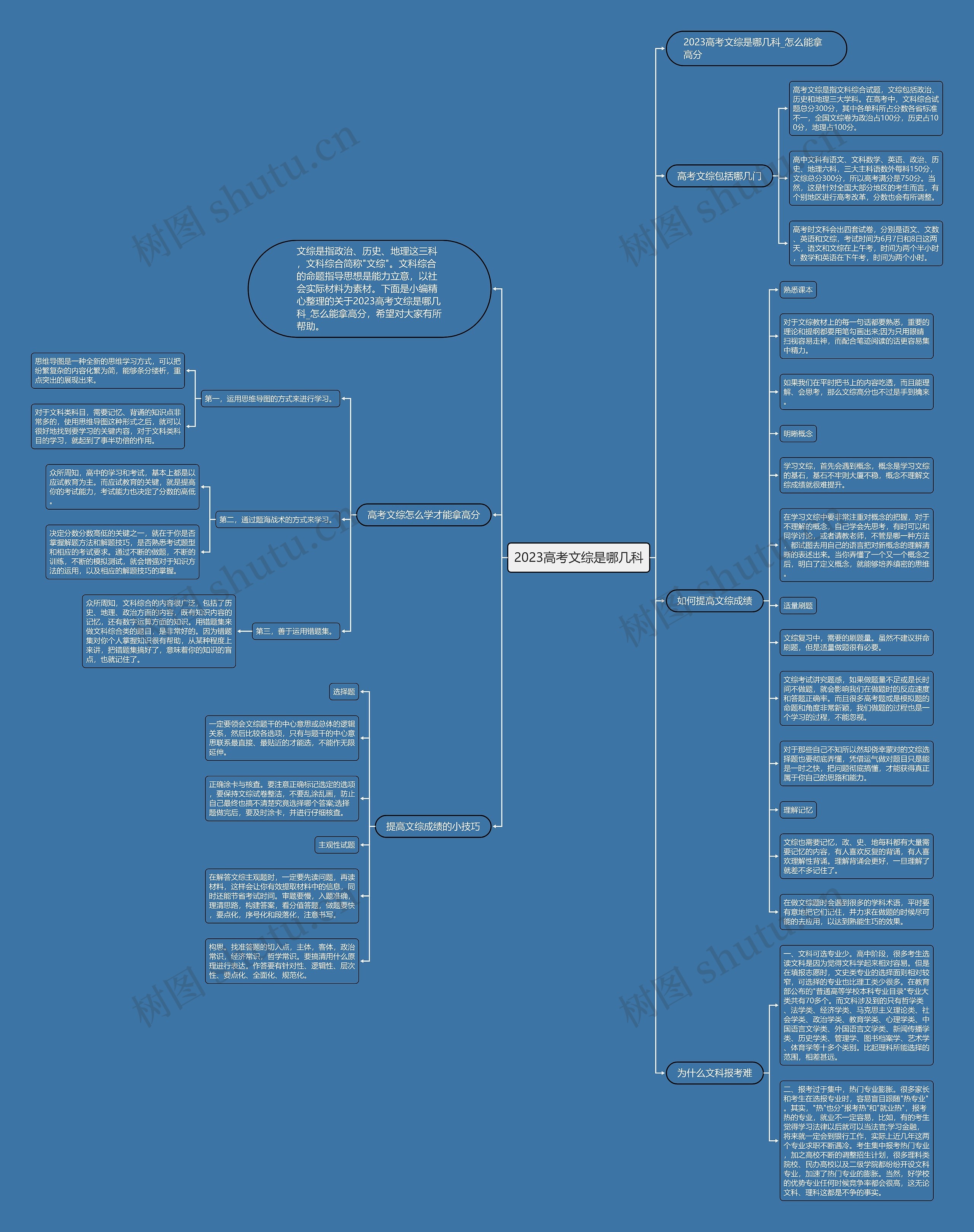 2023高考文综是哪几科思维导图