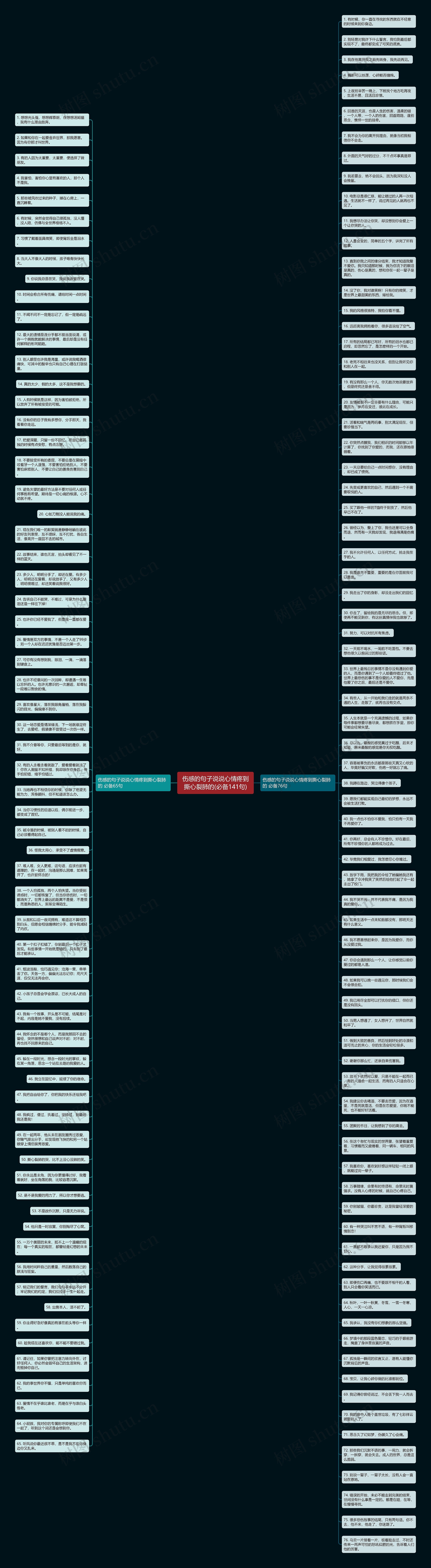 伤感的句子说说心情疼到撕心裂肺的(必备141句)思维导图