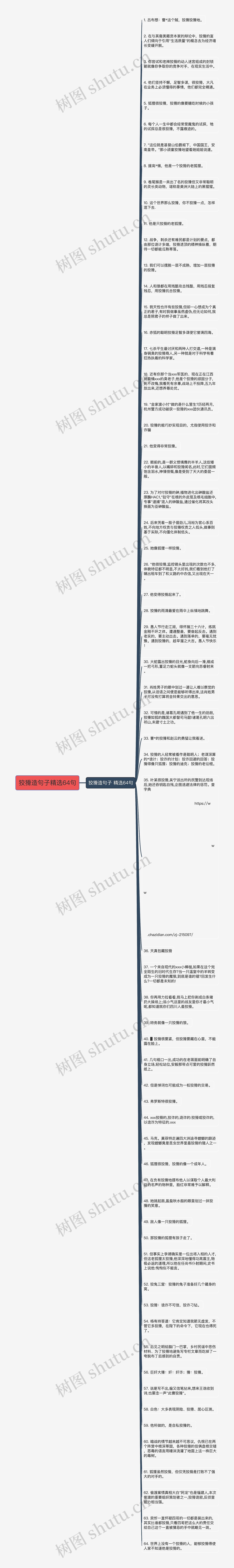 狡猾造句子精选64句思维导图