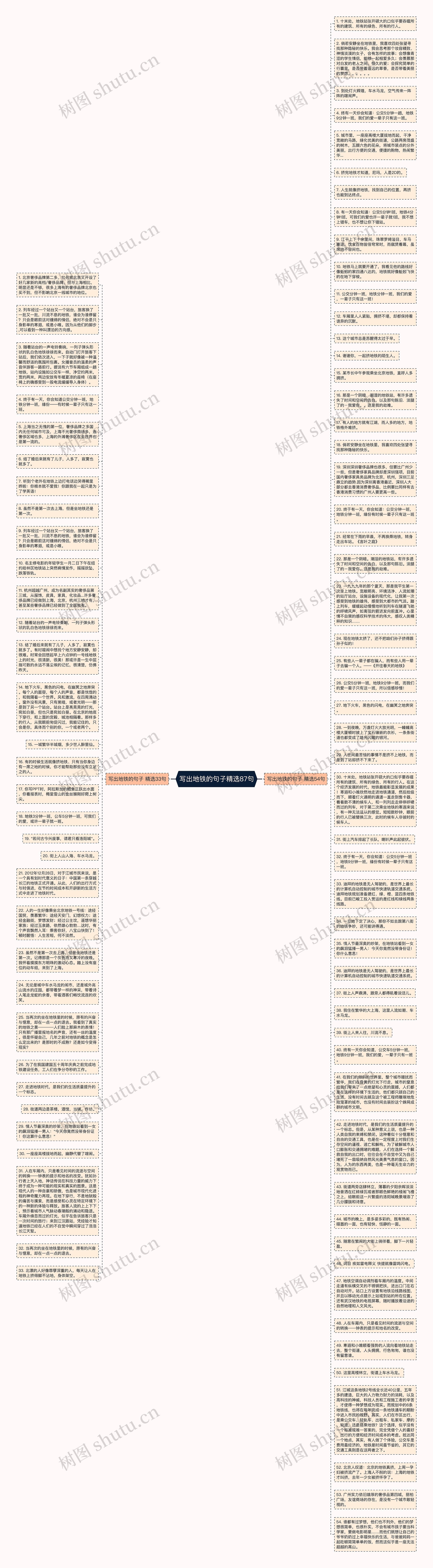 写出地铁的句子精选87句思维导图高清图 写出地铁的句子精选87句思维导图