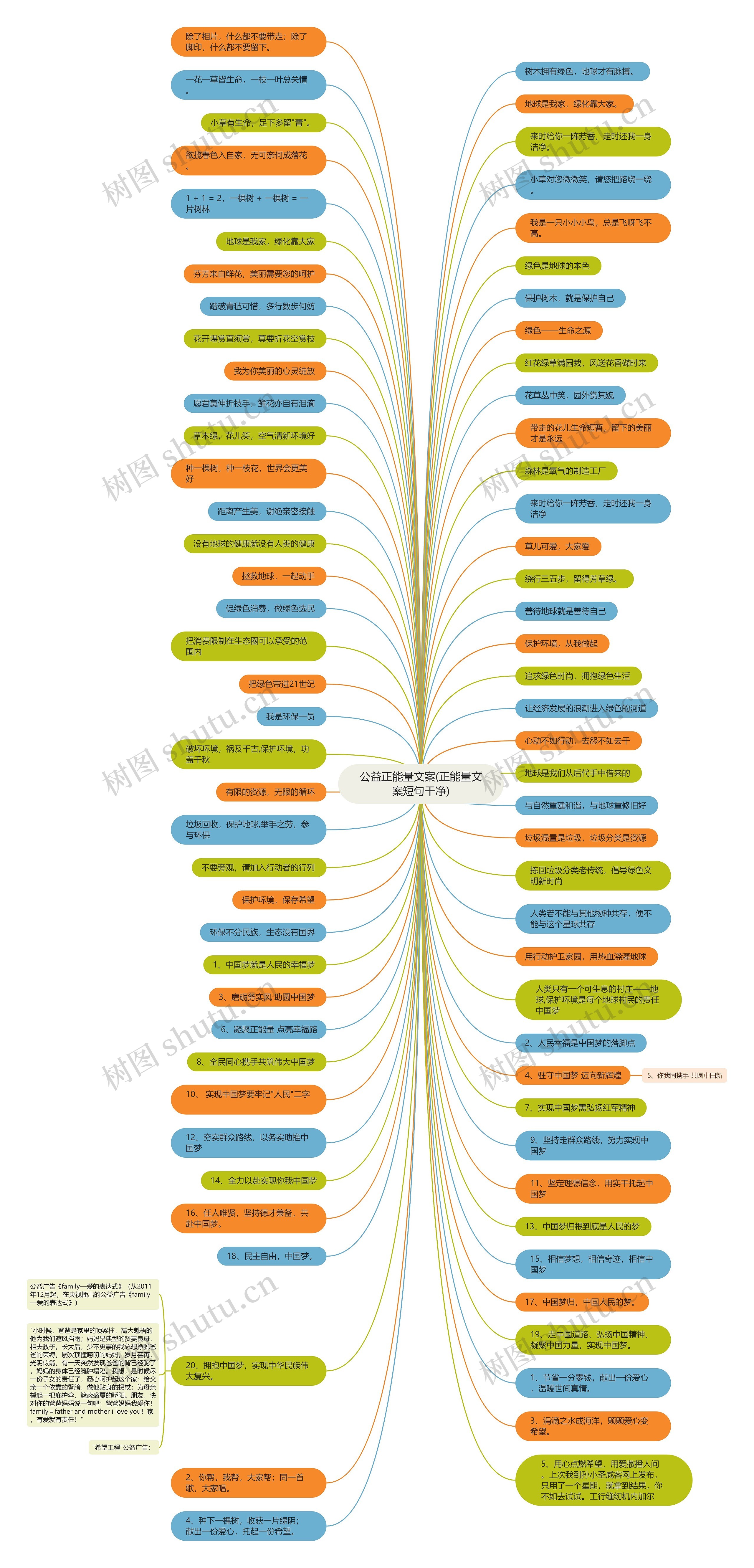 公益正能量文案(正能量文案短句干净)思维导图