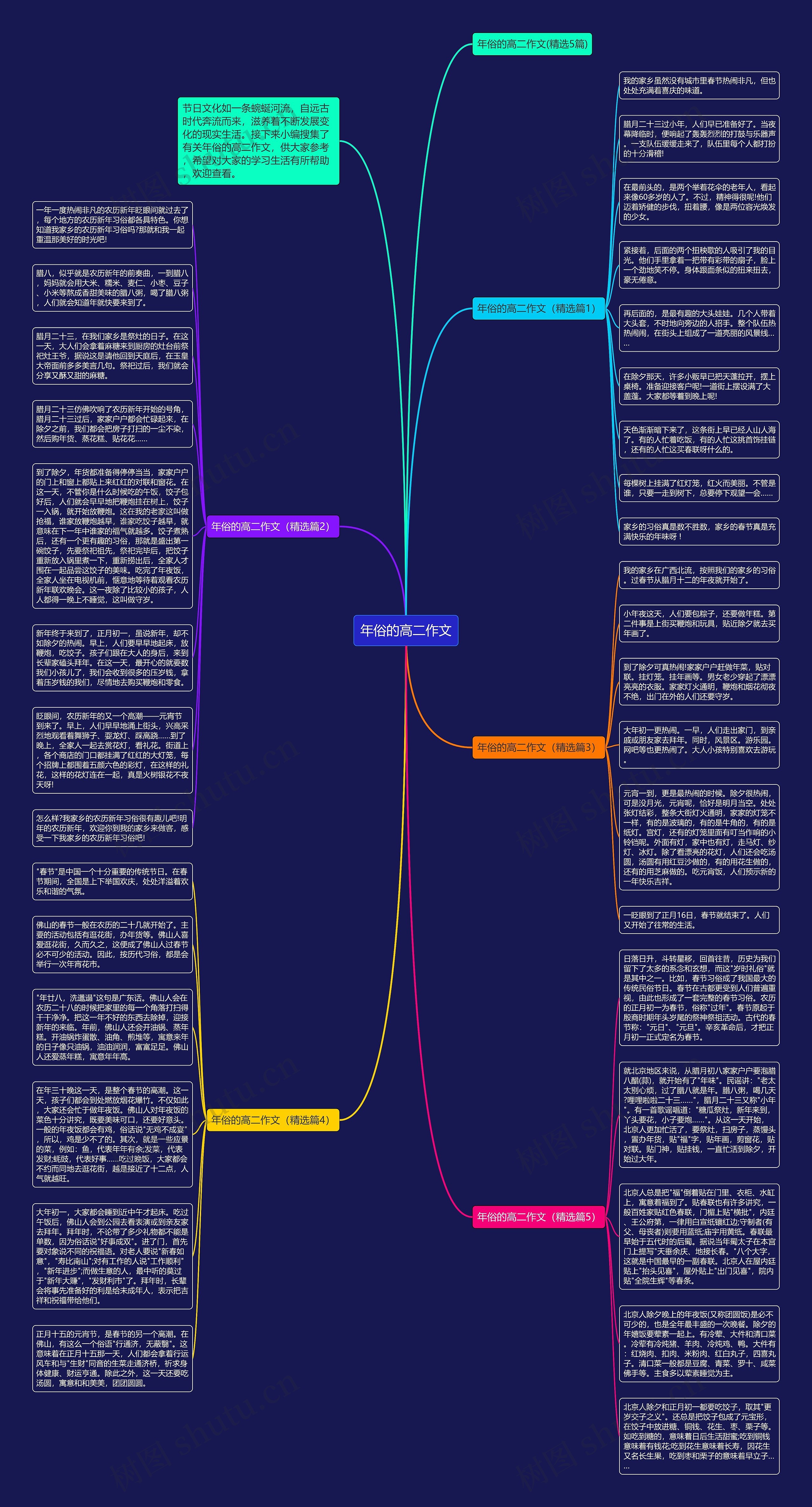 年俗的高二作文思维导图