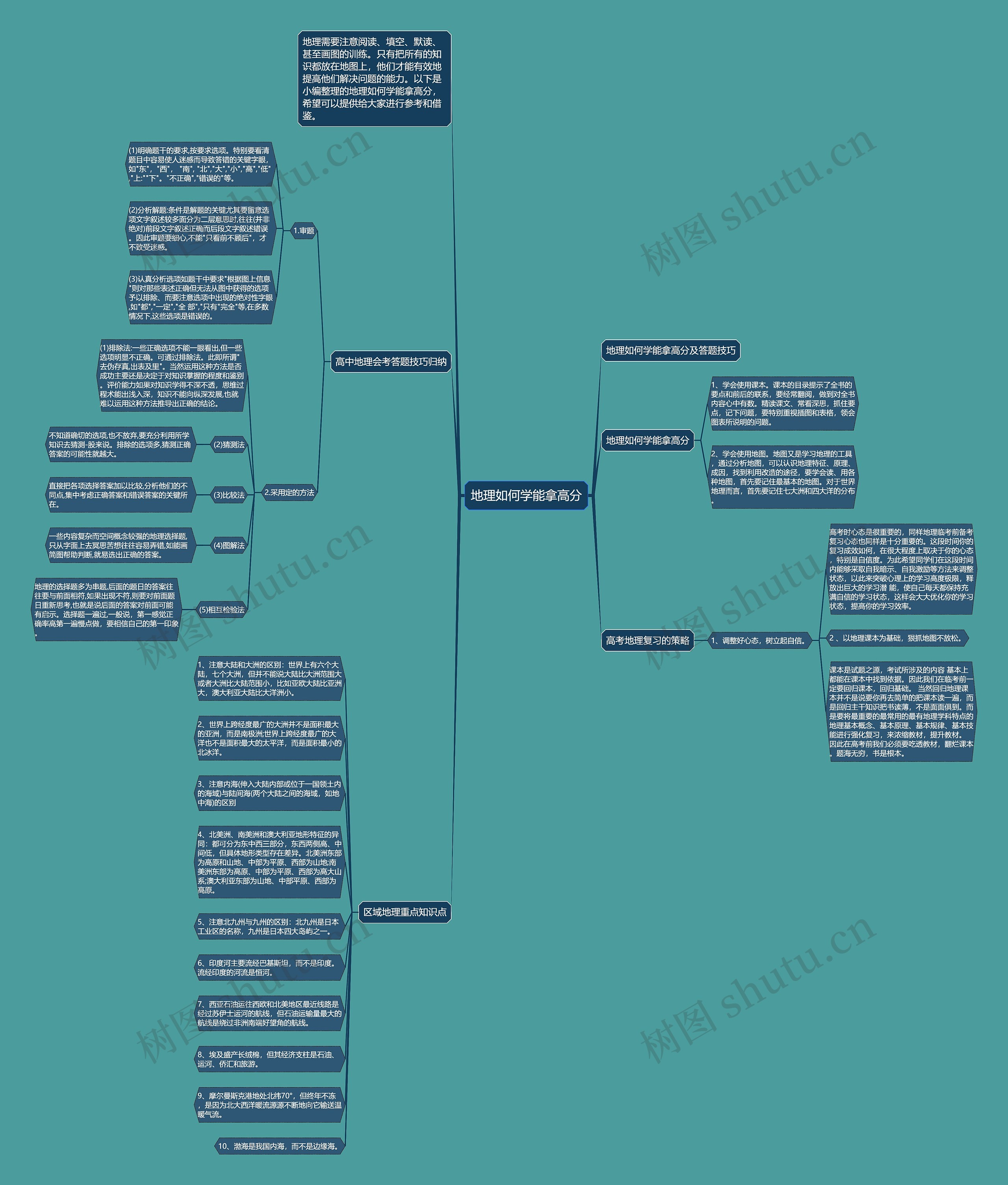 地理如何学能拿高分思维导图