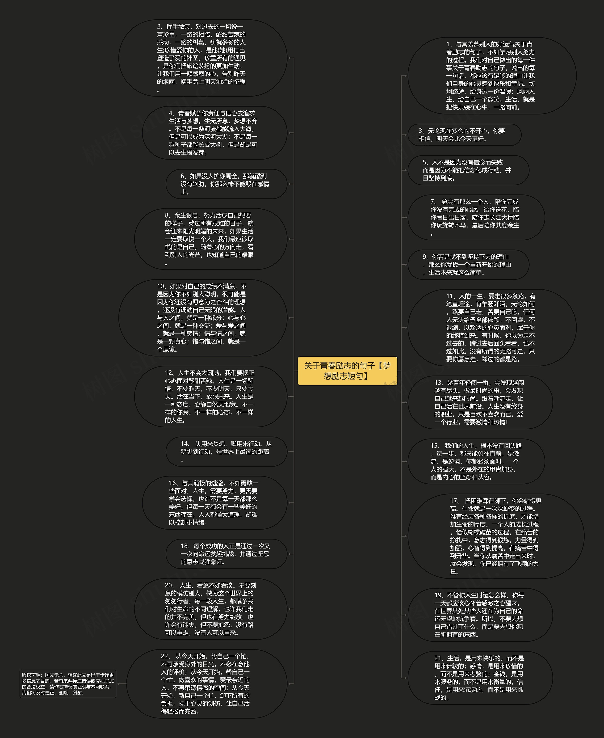 关于青春励志的句子【梦想励志短句】思维导图