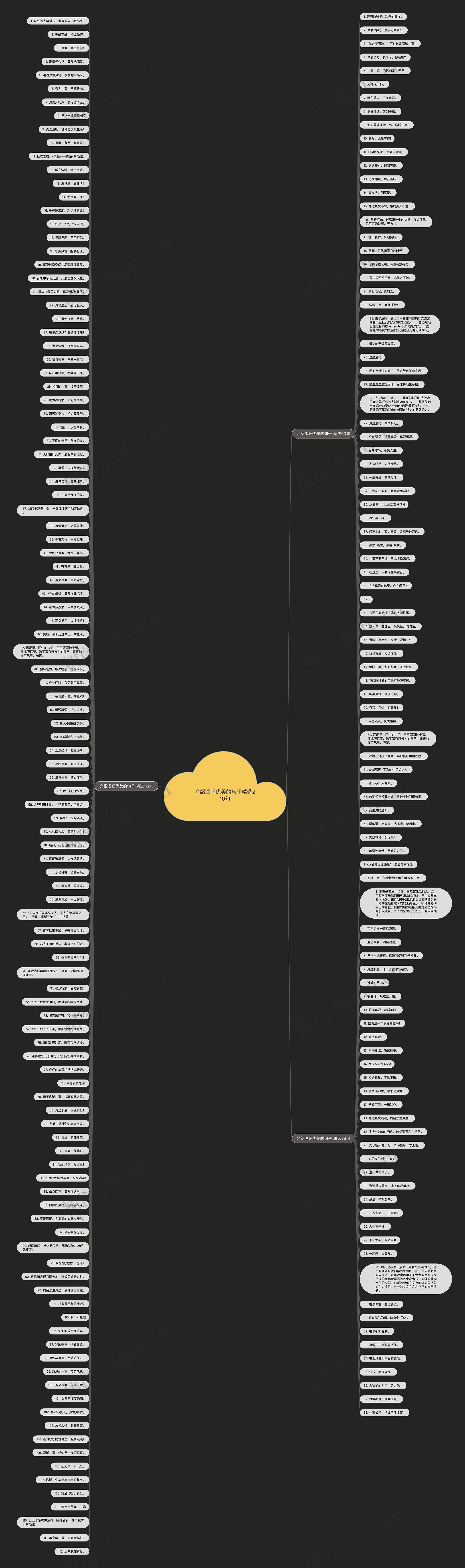 介绍酒吧优美的句子精选210句思维导图