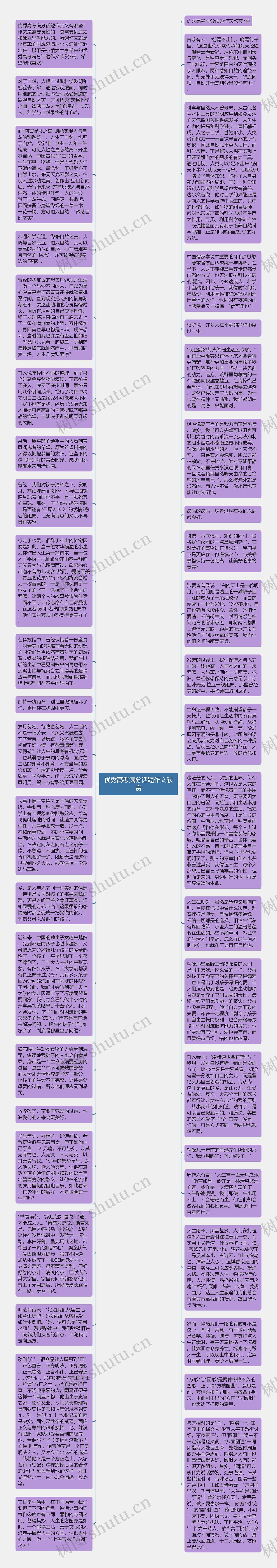 优秀高考满分话题作文欣赏