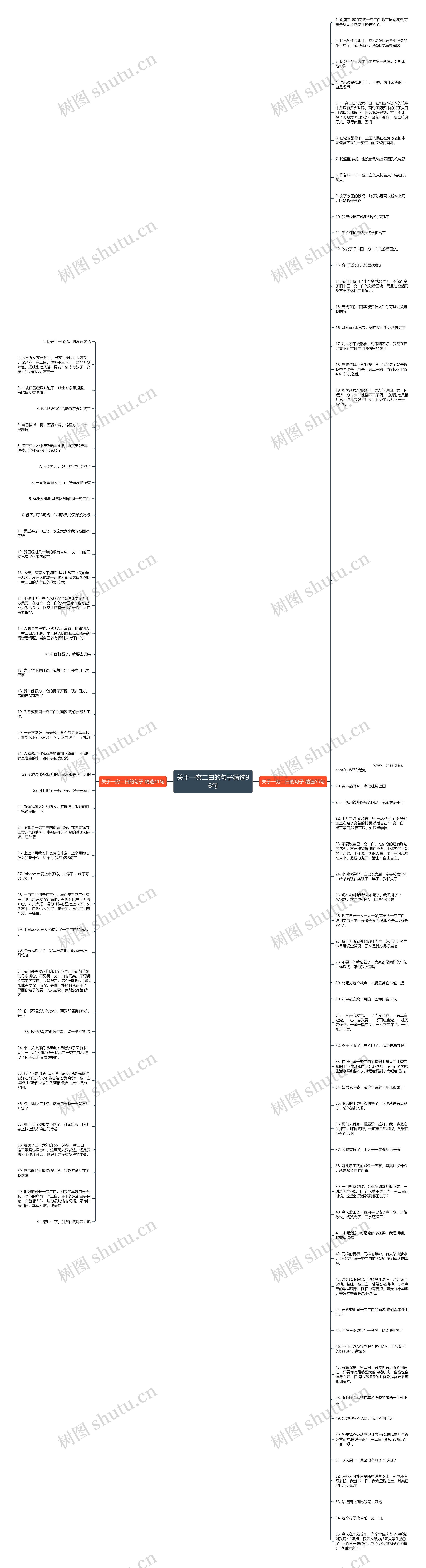 关于一穷二白的句子精选96句思维导图