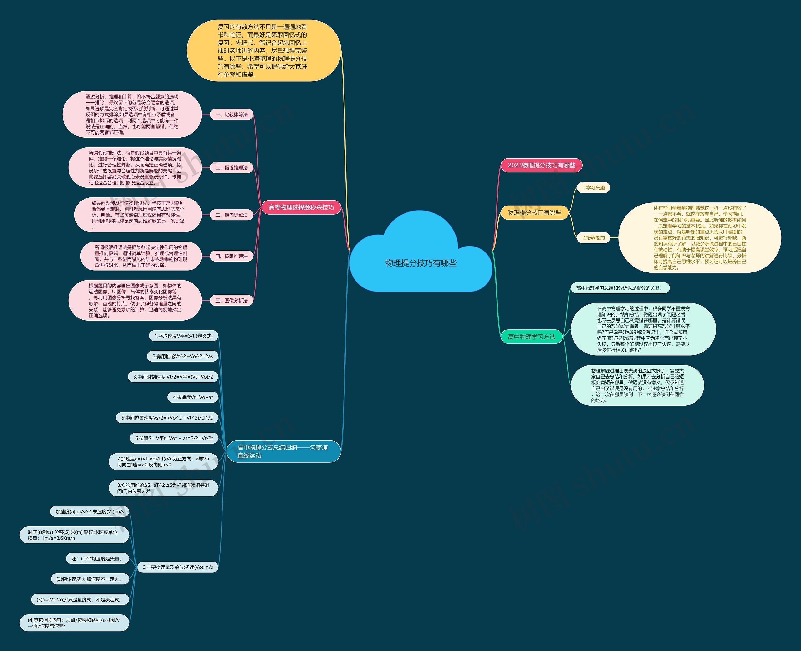 物理提分技巧有哪些思维导图