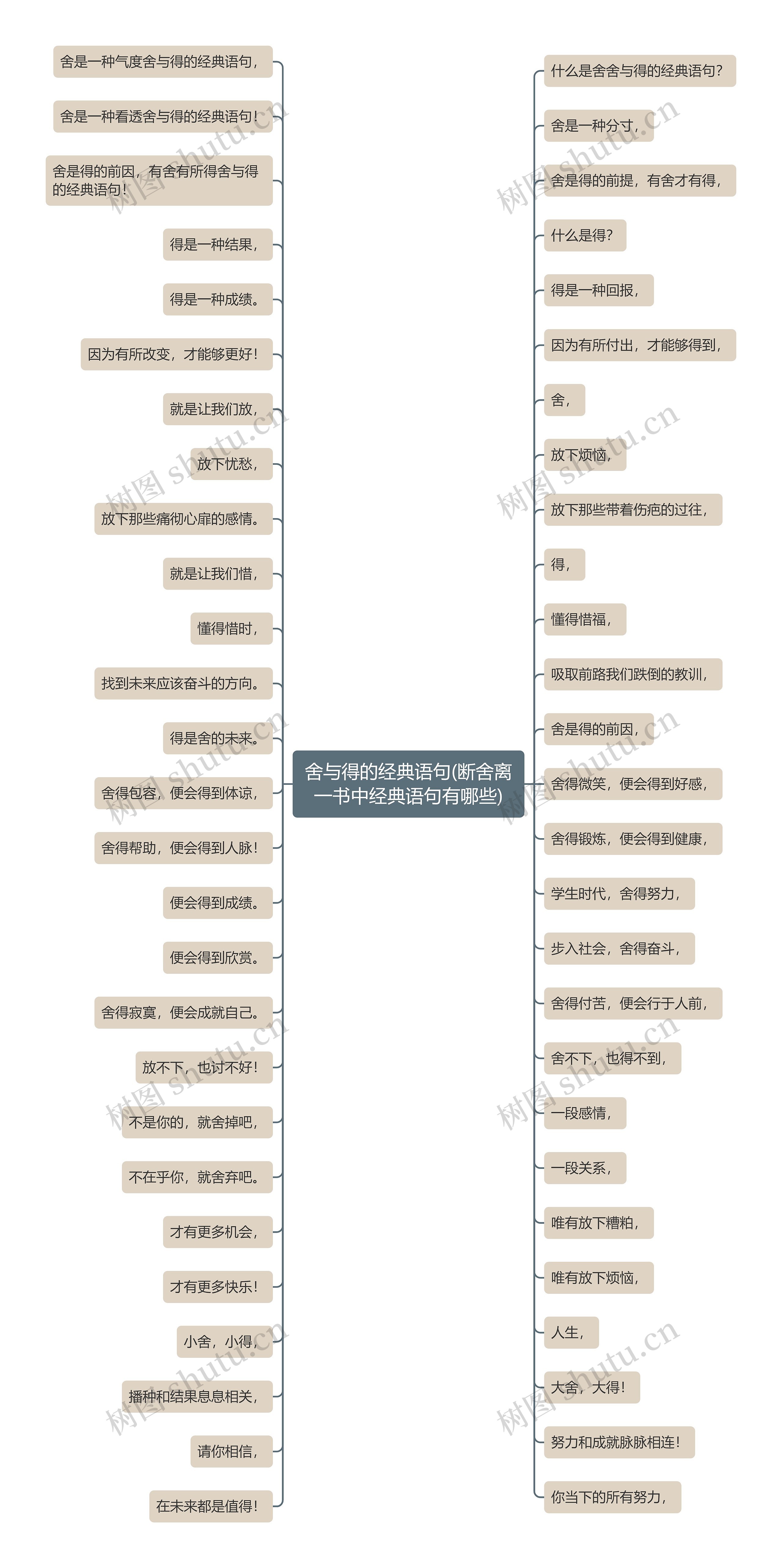 舍与得的经典语句(断舍离一书中经典语句有哪些) 舍与得的经典语句(断舍离一书中经典语句有哪些)