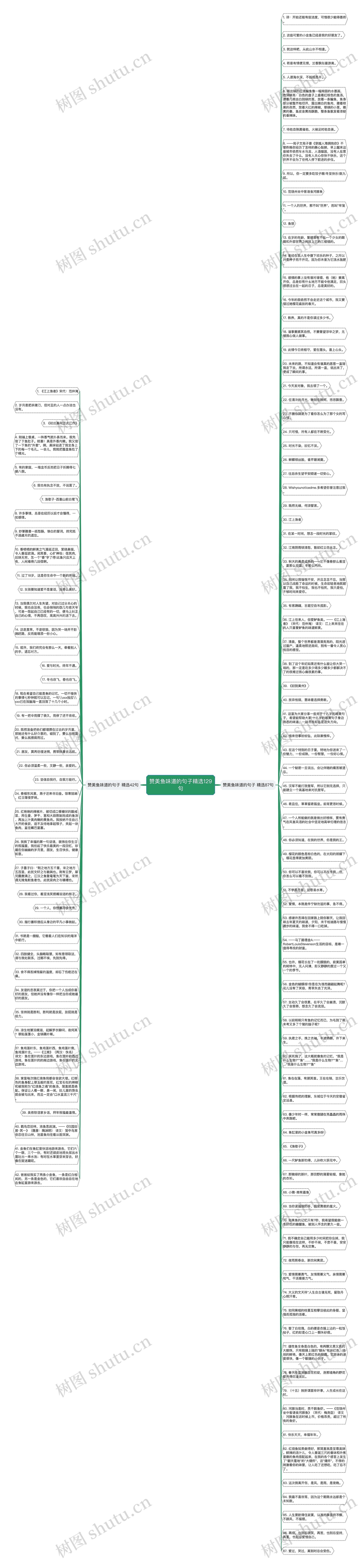 赞美鱼味道的句子精选129句思维导图