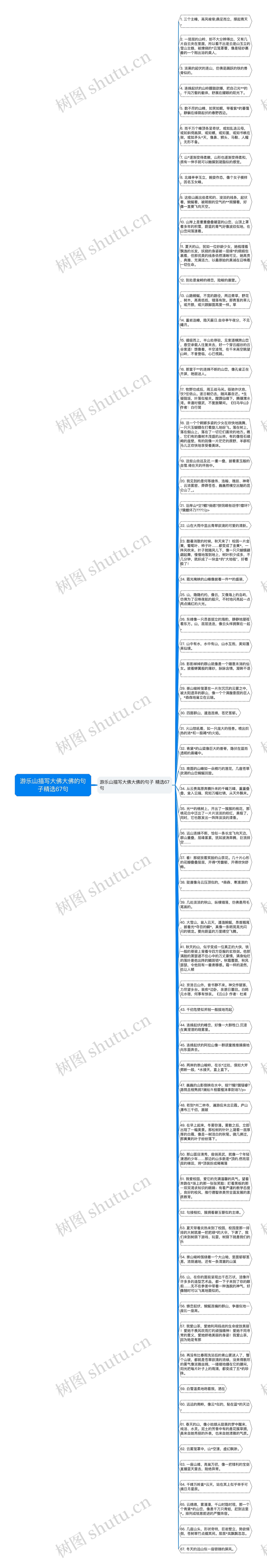 游乐山描写大佛大佛的句子精选67句思维导图