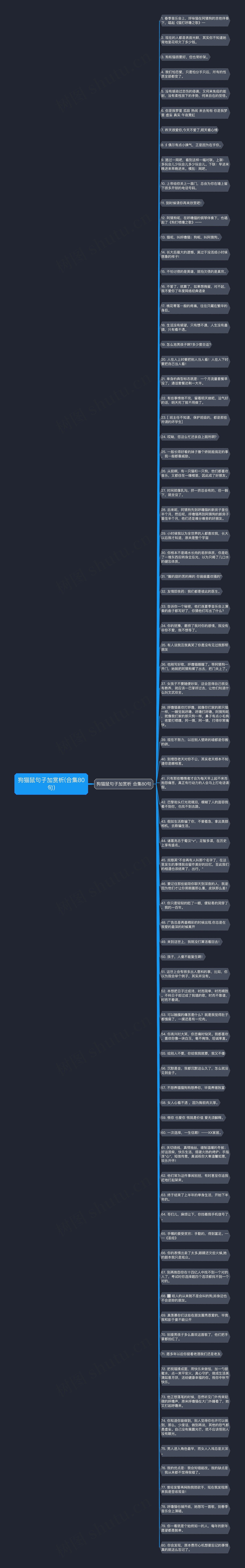 狗猫鼠句子加赏析(合集80句)