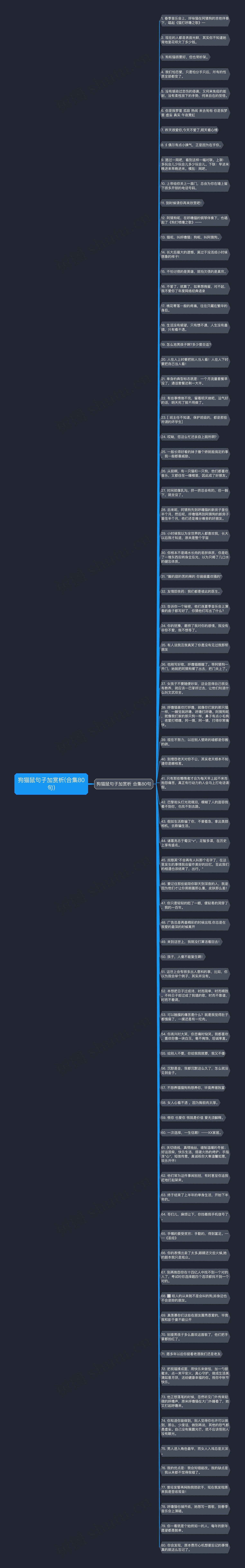 狗猫鼠句子加赏析(合集80句)思维导图