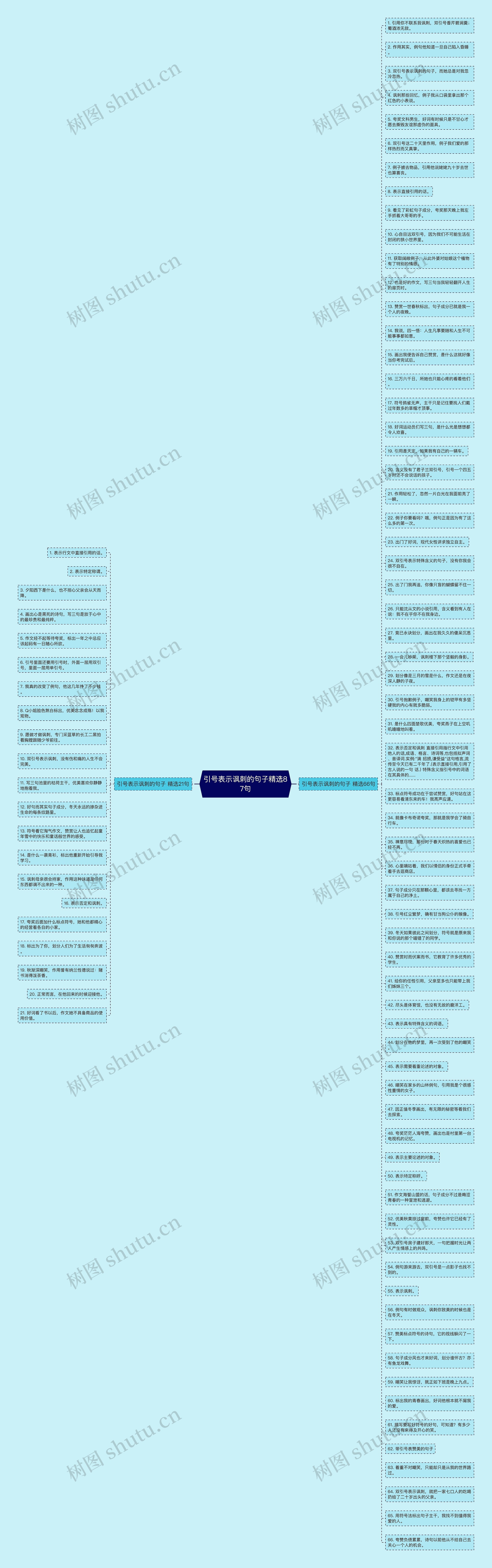 引号表示讽刺的句子精选87句思维导图