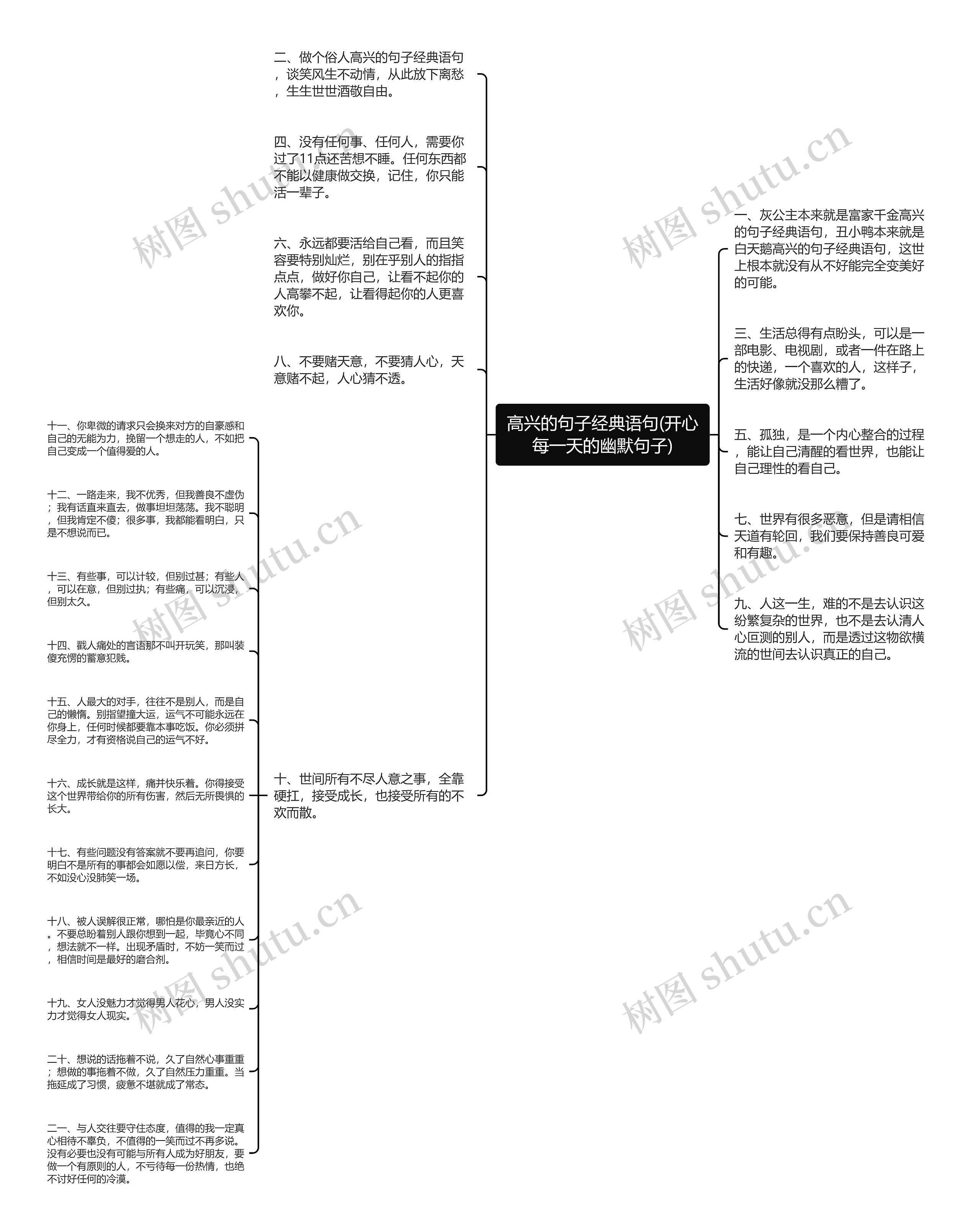 高兴的句子经典语句(开心每一天的幽默句子)思维导图