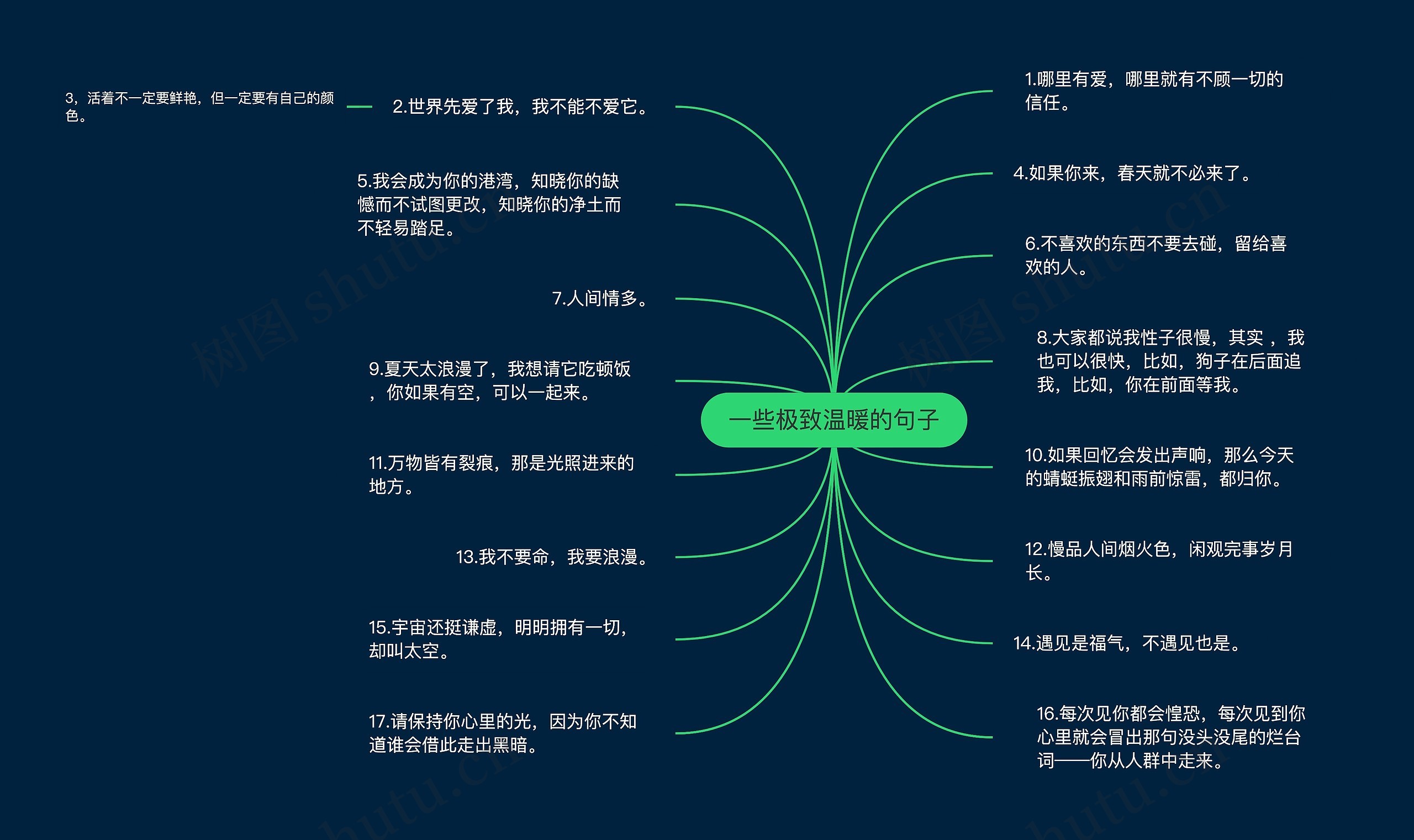 一些极致温暖的句子思维导图