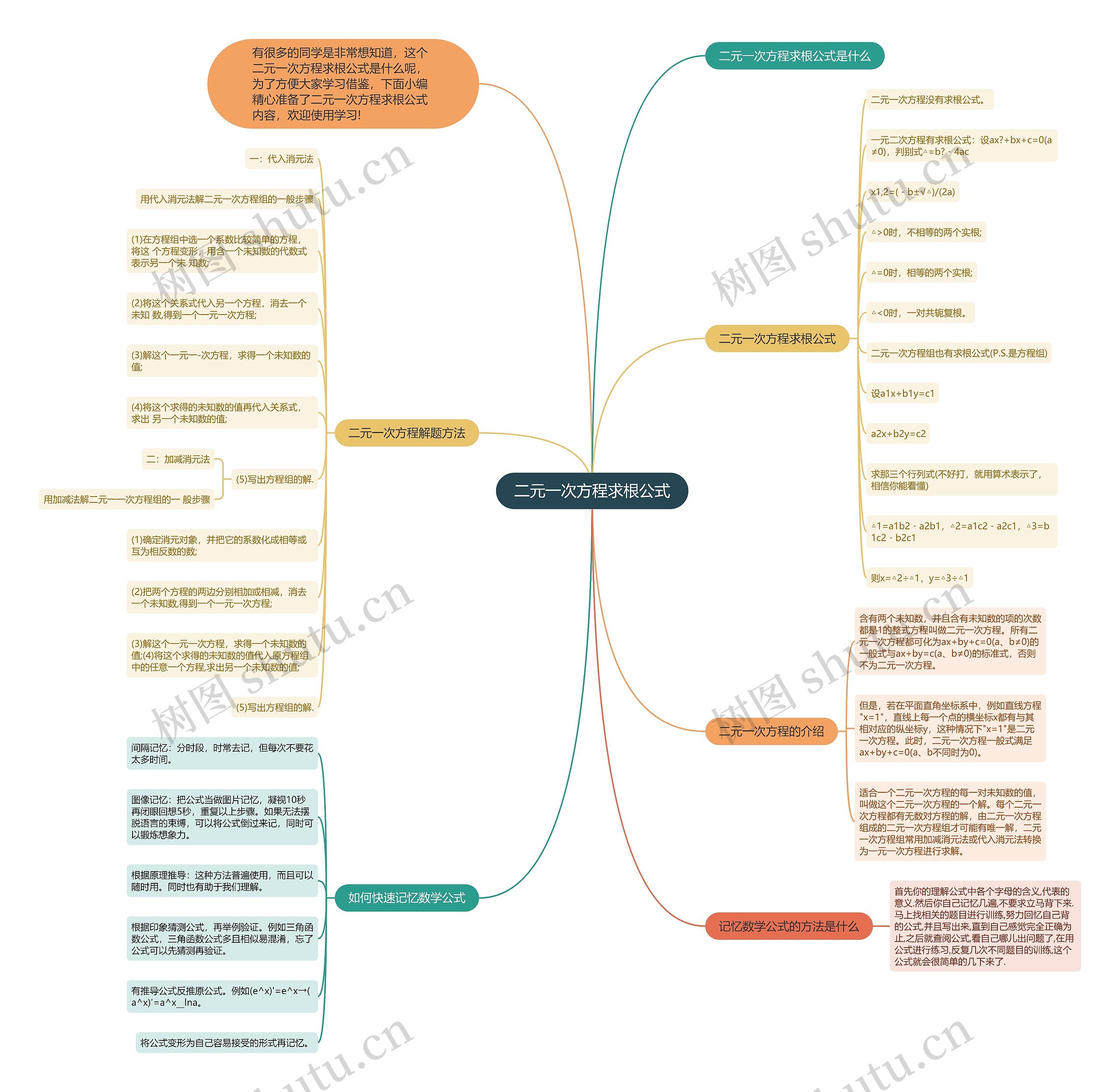二元一次方程求根公式思维导图高清图 二元一次方程求根公式思维导图