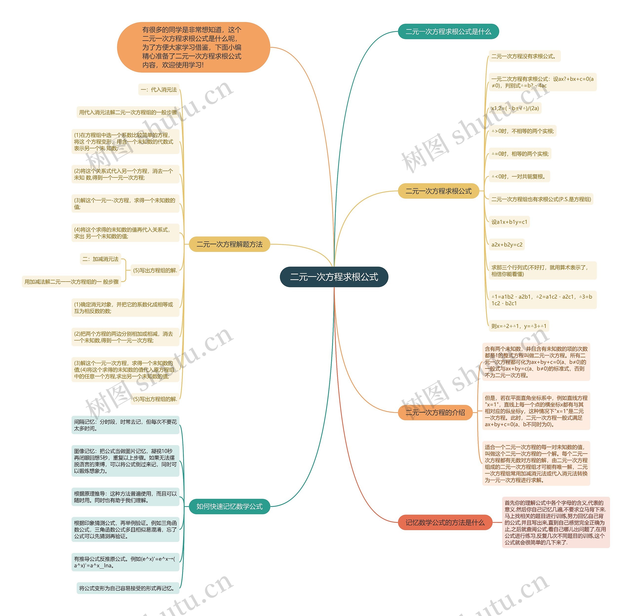 二元一次方程求根公式思维导图