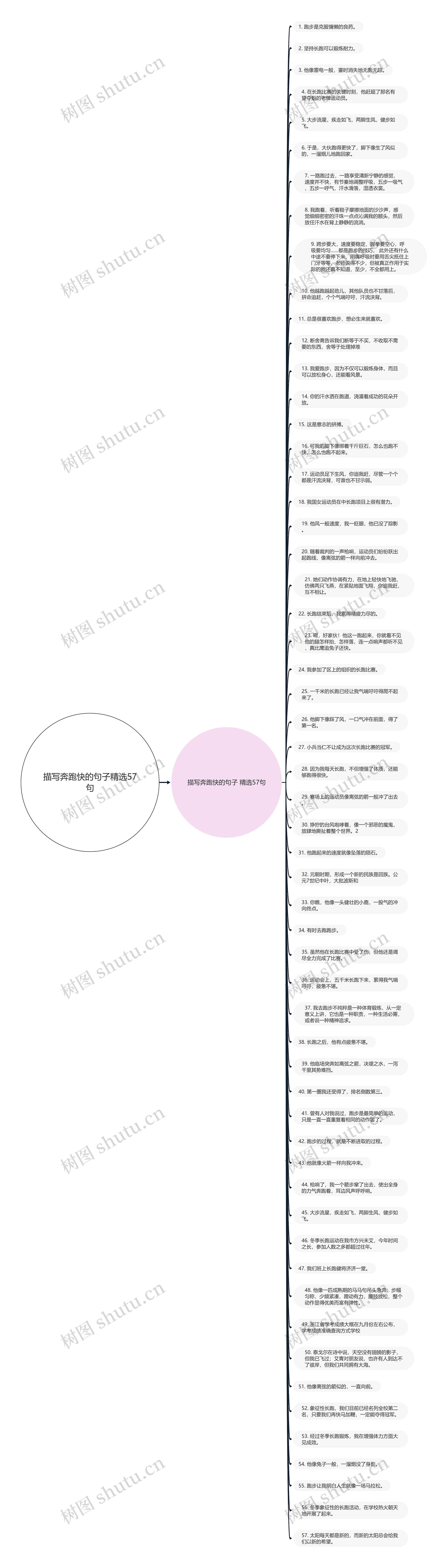 描写奔跑快的句子精选57句思维导图