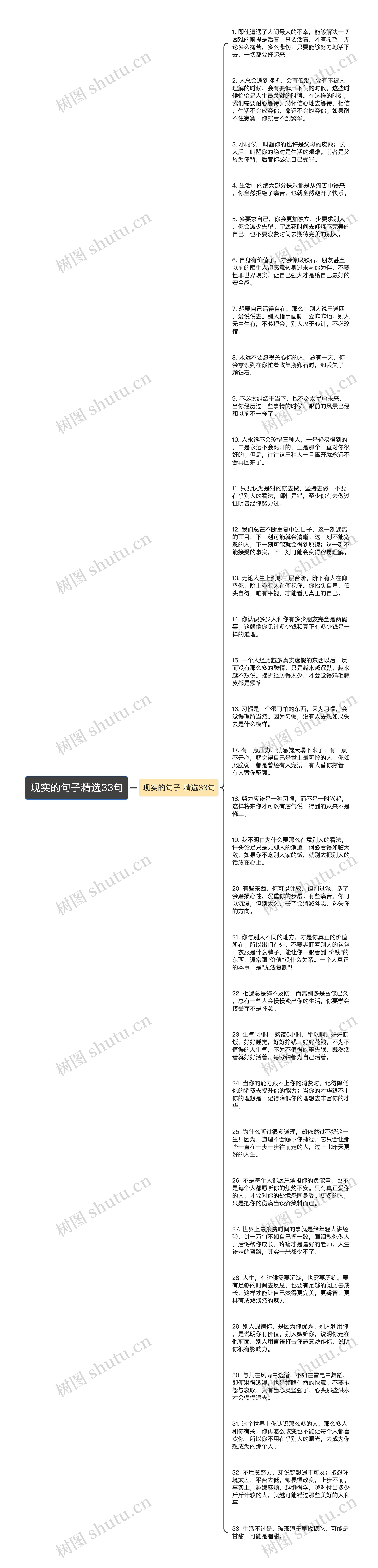 现实的句子精选33句思维导图