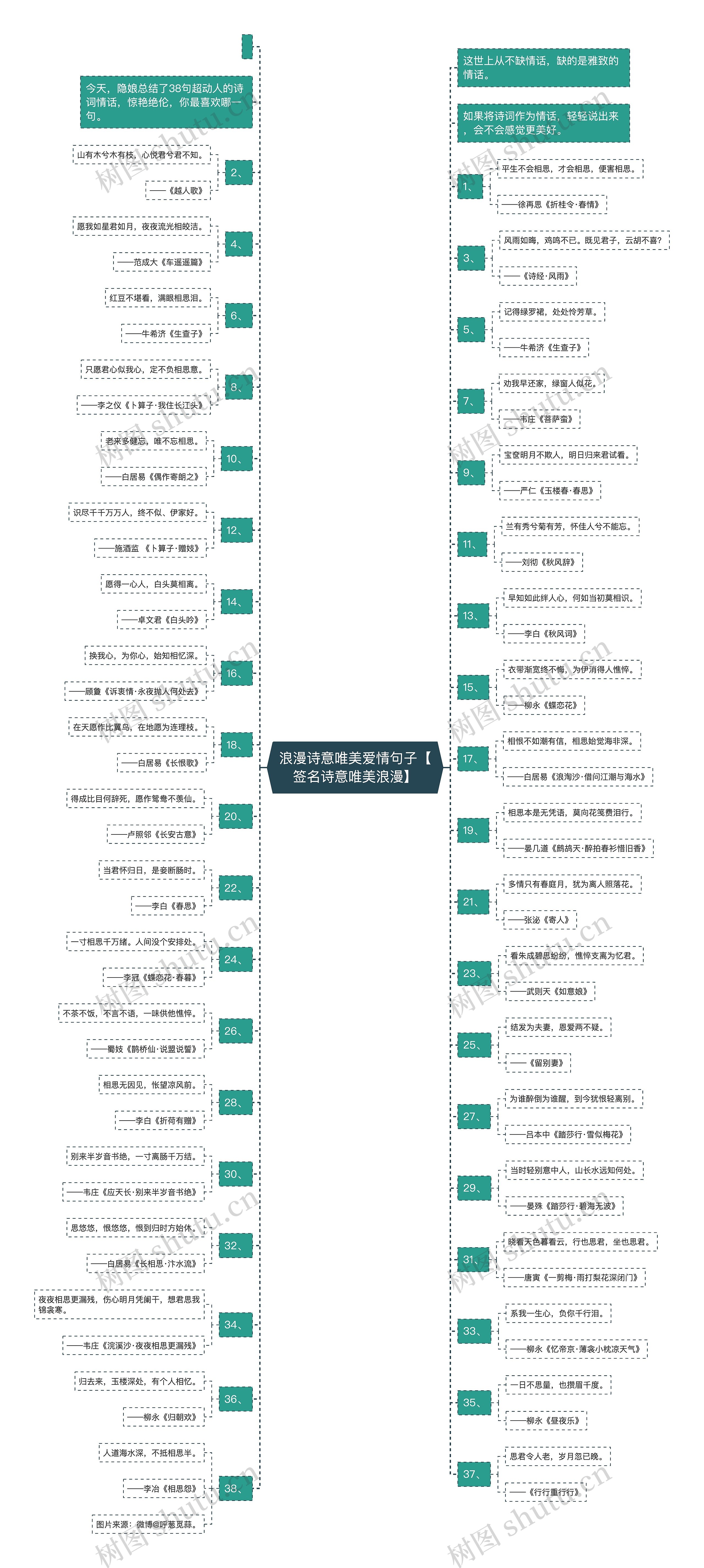 浪漫诗意唯美爱情句子【签名诗意唯美浪漫】 浪漫诗意唯美爱情句子【签名诗意唯美浪漫】
