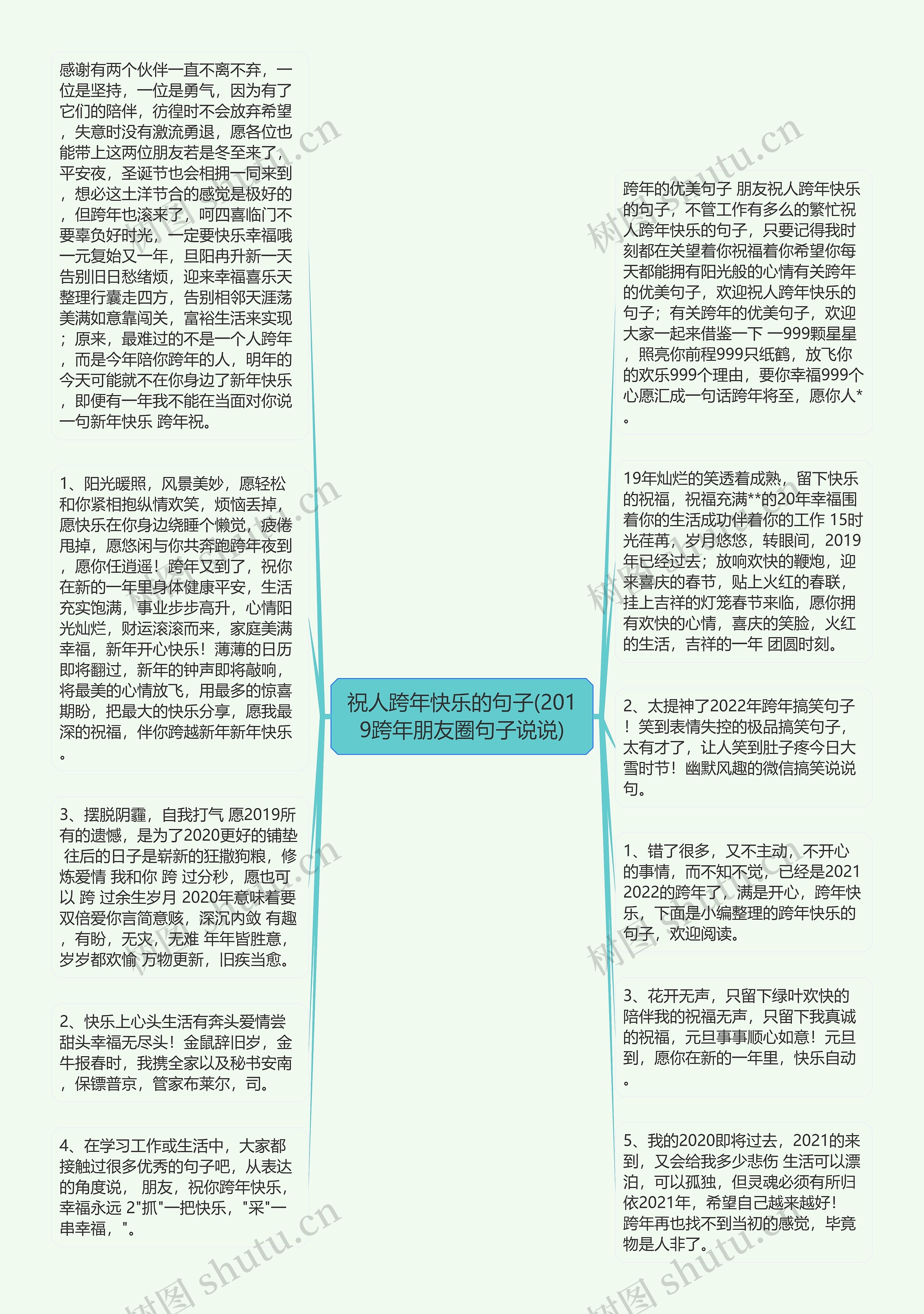 祝人跨年快乐的句子(2019跨年朋友圈句子说说)思维导图