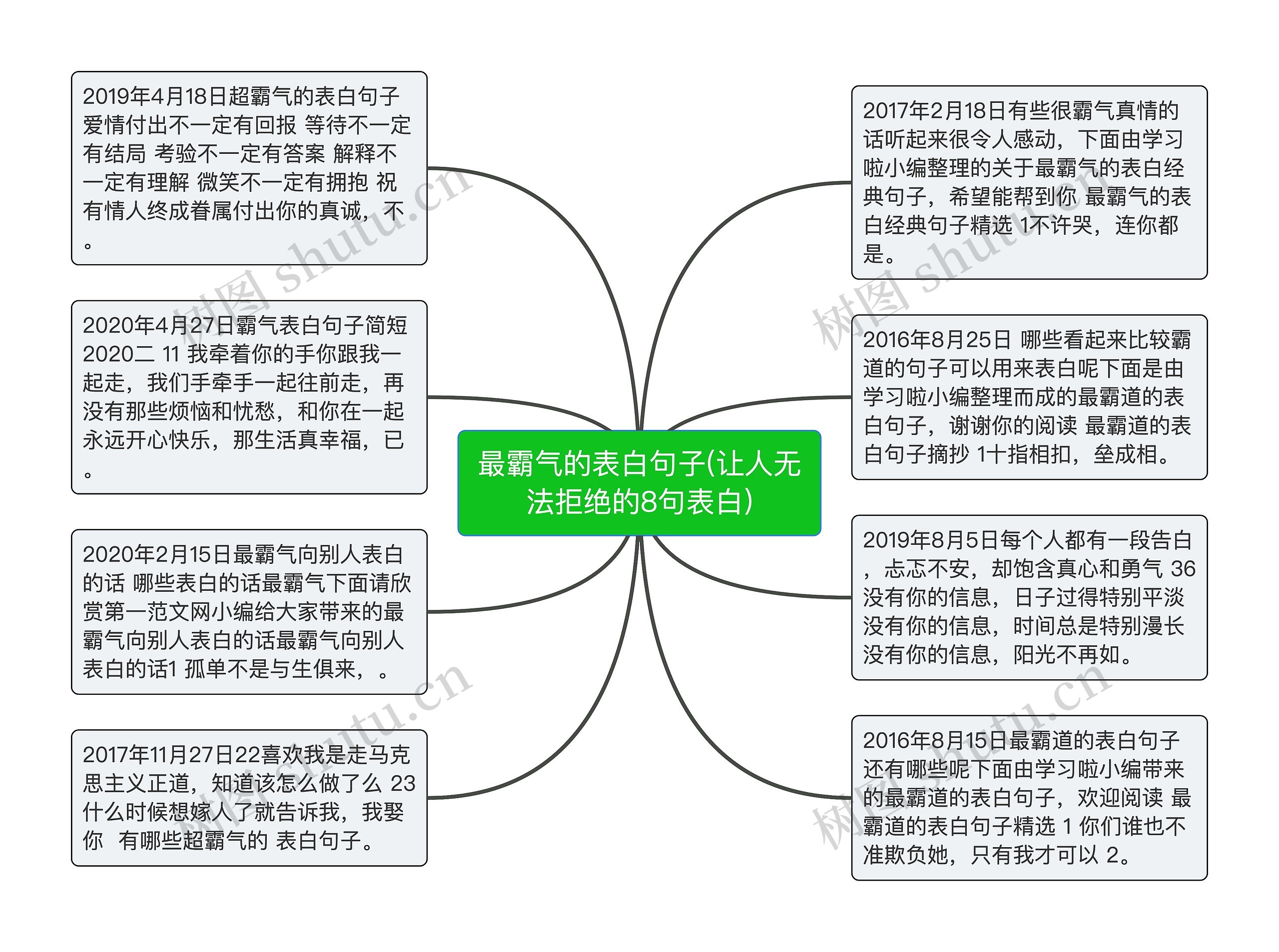 最霸气的表白句子(让人无法拒绝的8句表白)思维导图